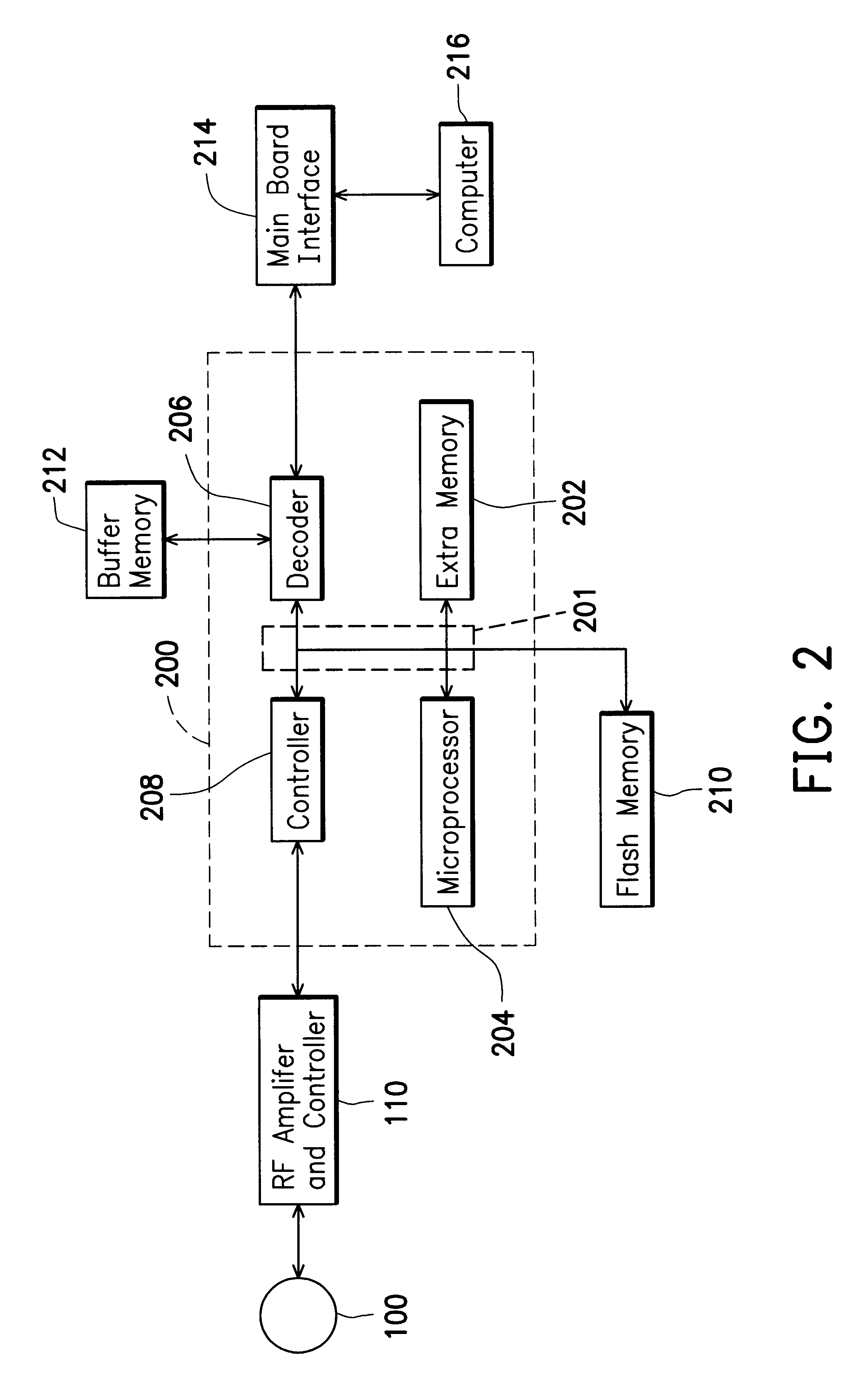 Method for controlling an optic disk