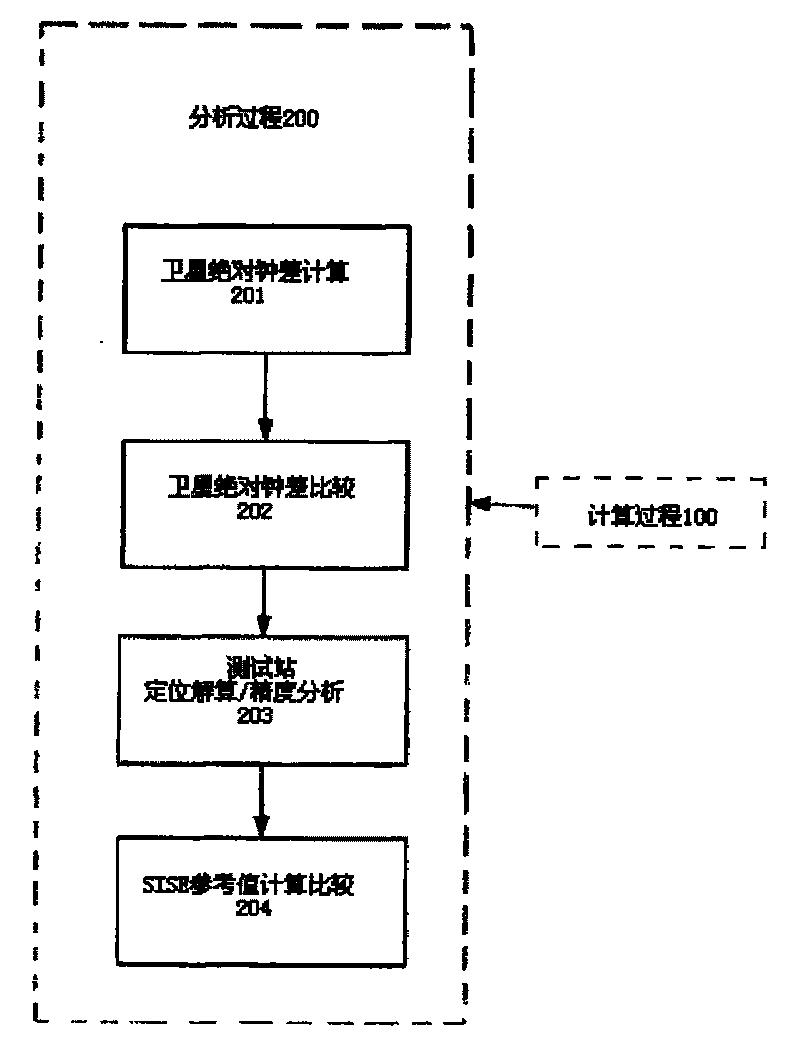 Method and system for resolving signal in space error