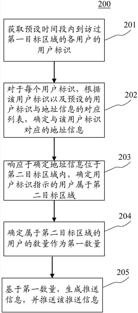 Information pushing method and apparatus thereof