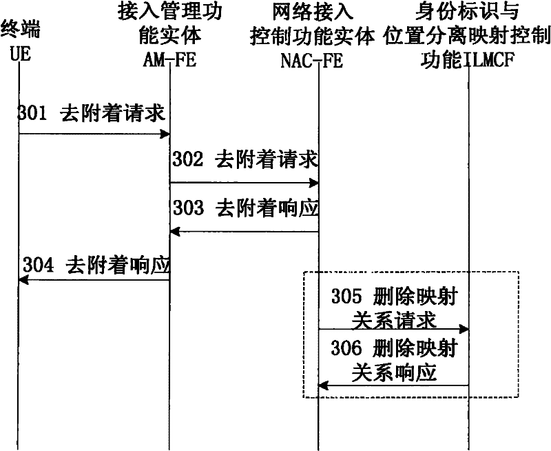 Method and system for realizing terminal detachment process