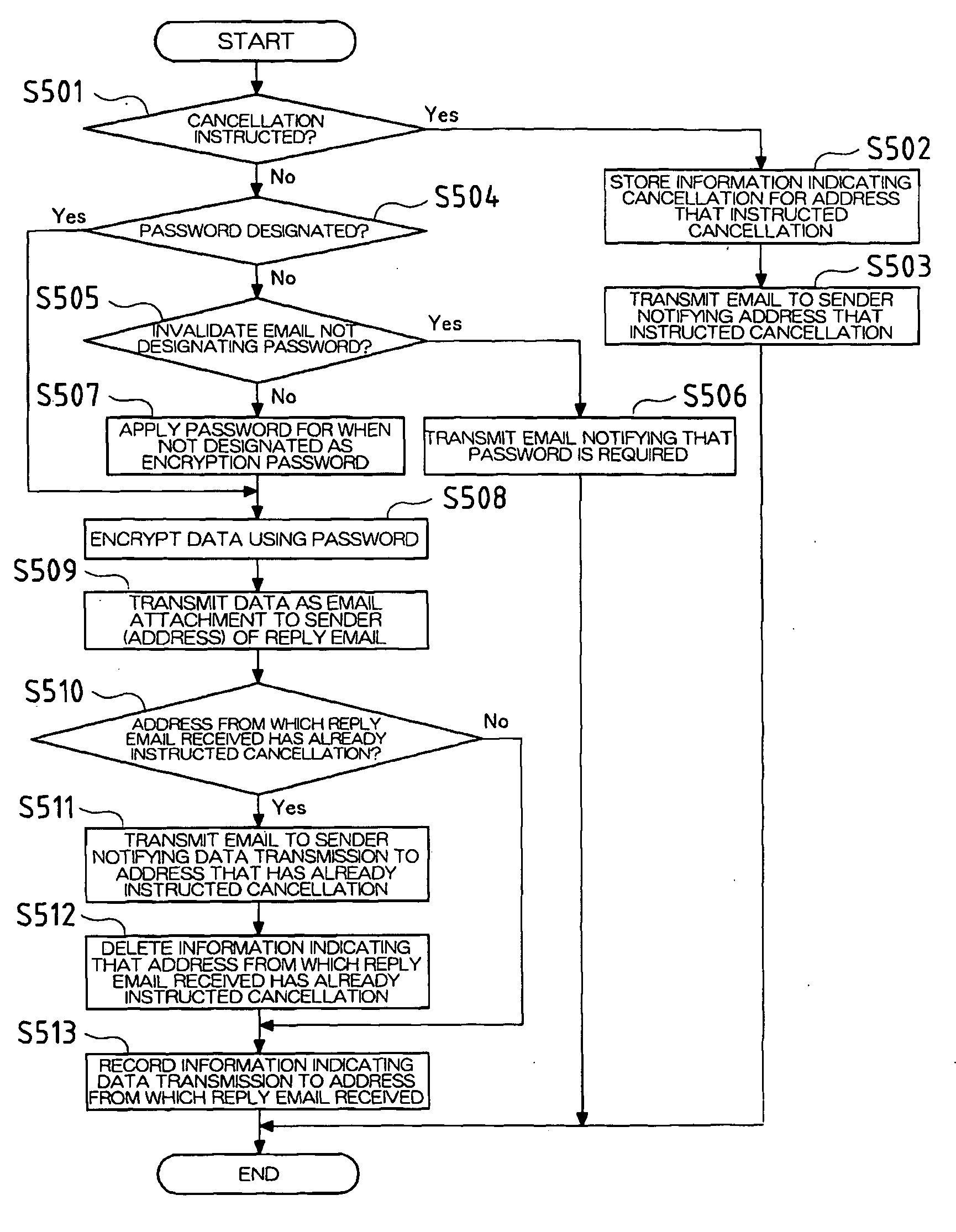 Image processing apparatus and data encryption communication system