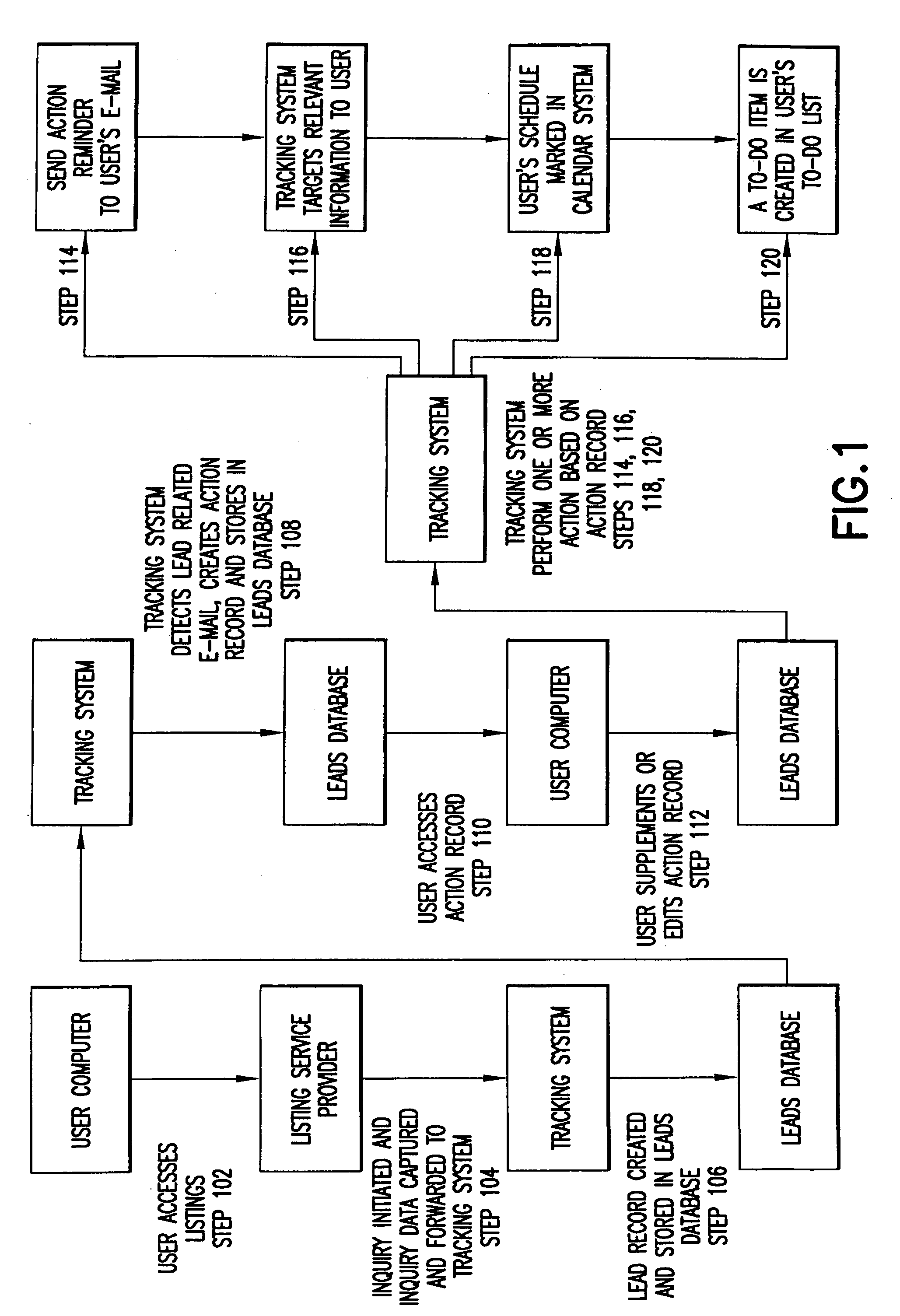Listing service tracking system and method for tracking a user's interaction with a listing service