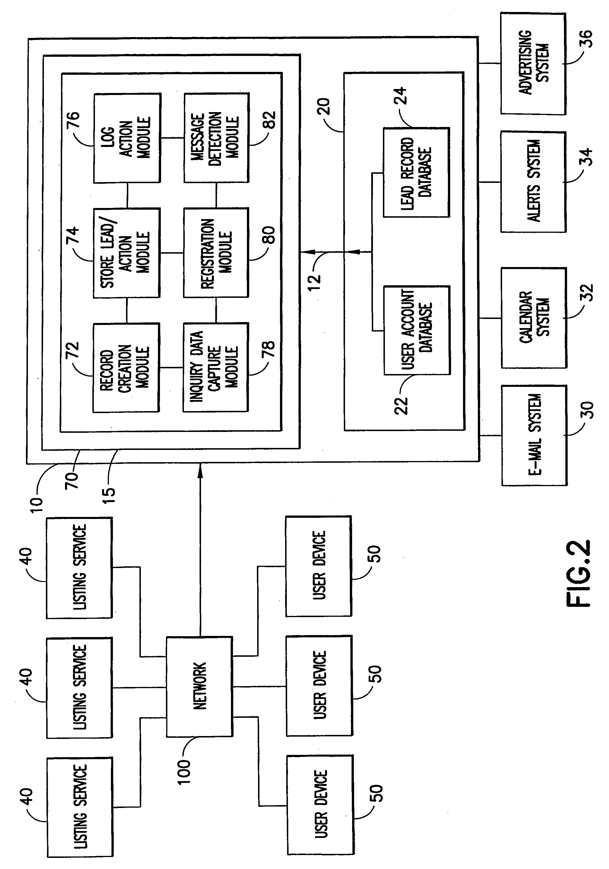 Listing service tracking system and method for tracking a user's interaction with a listing service