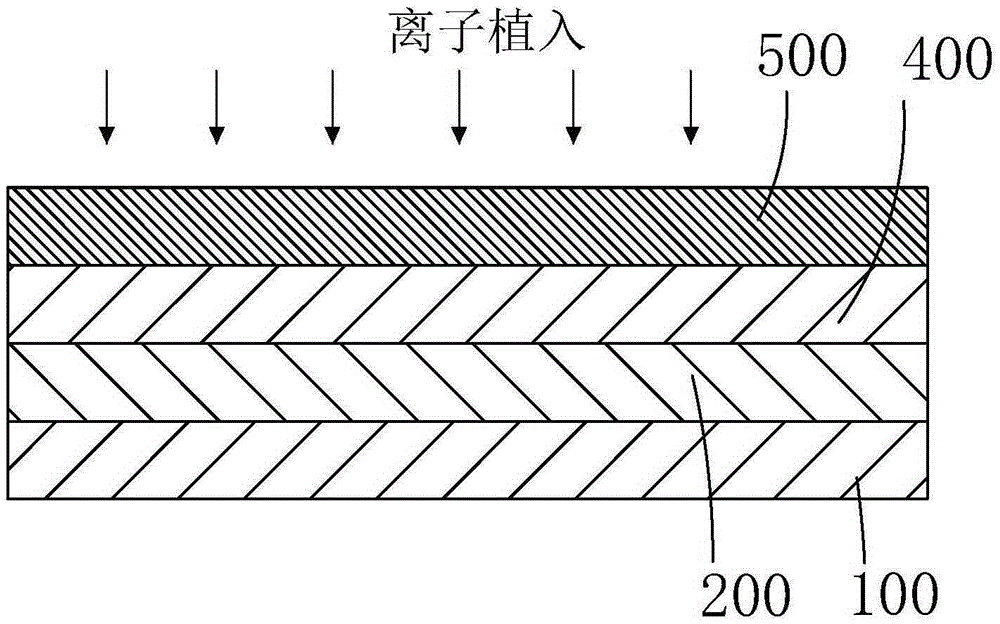 Manufacture method of TFT substrate