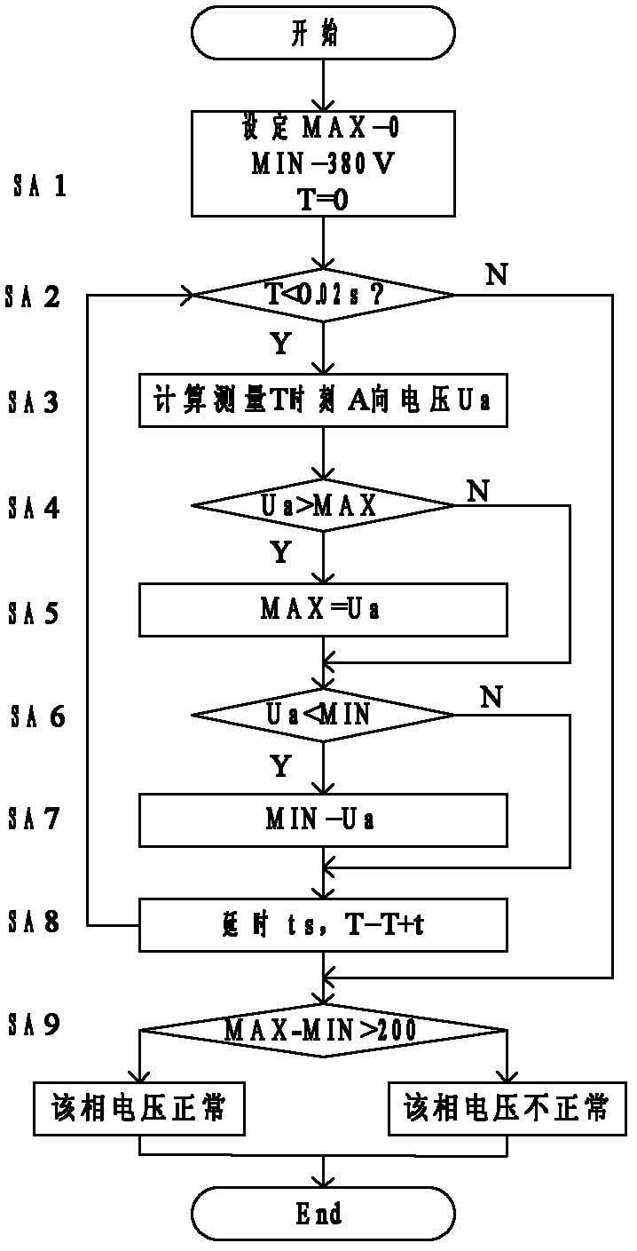 Safety monitoring method for crane monitor