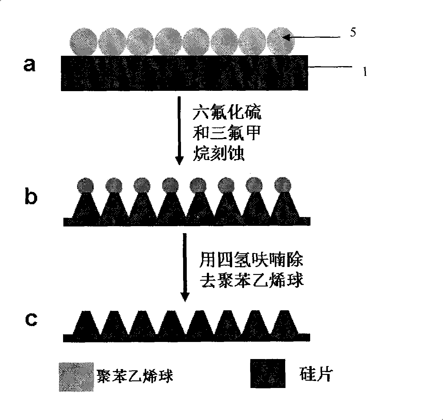Method for constructing anti-reflection microstructure using single layer nanometer particle as etching blocking layer