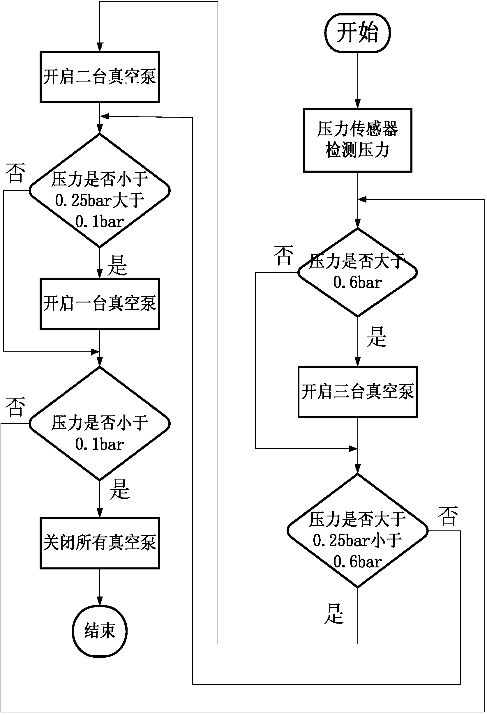 Inlet air intercooling device used for diesel engine and based on lower-pressure water evaporation heat absorption