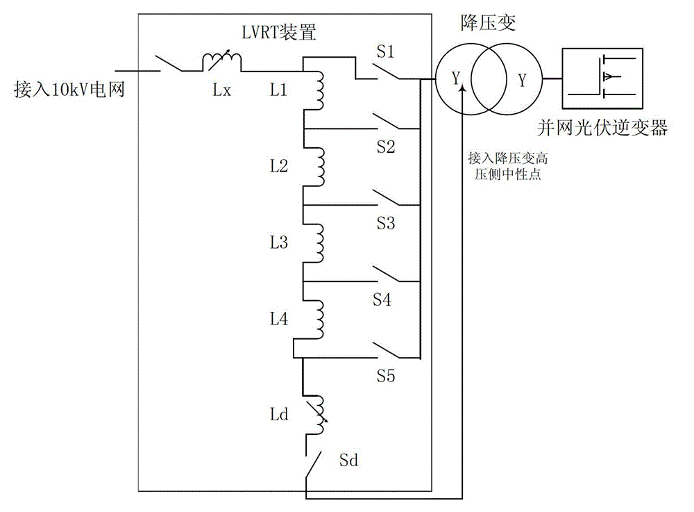 Detecting device for low voltage ride-through of grid-connected photovoltaic inverter
