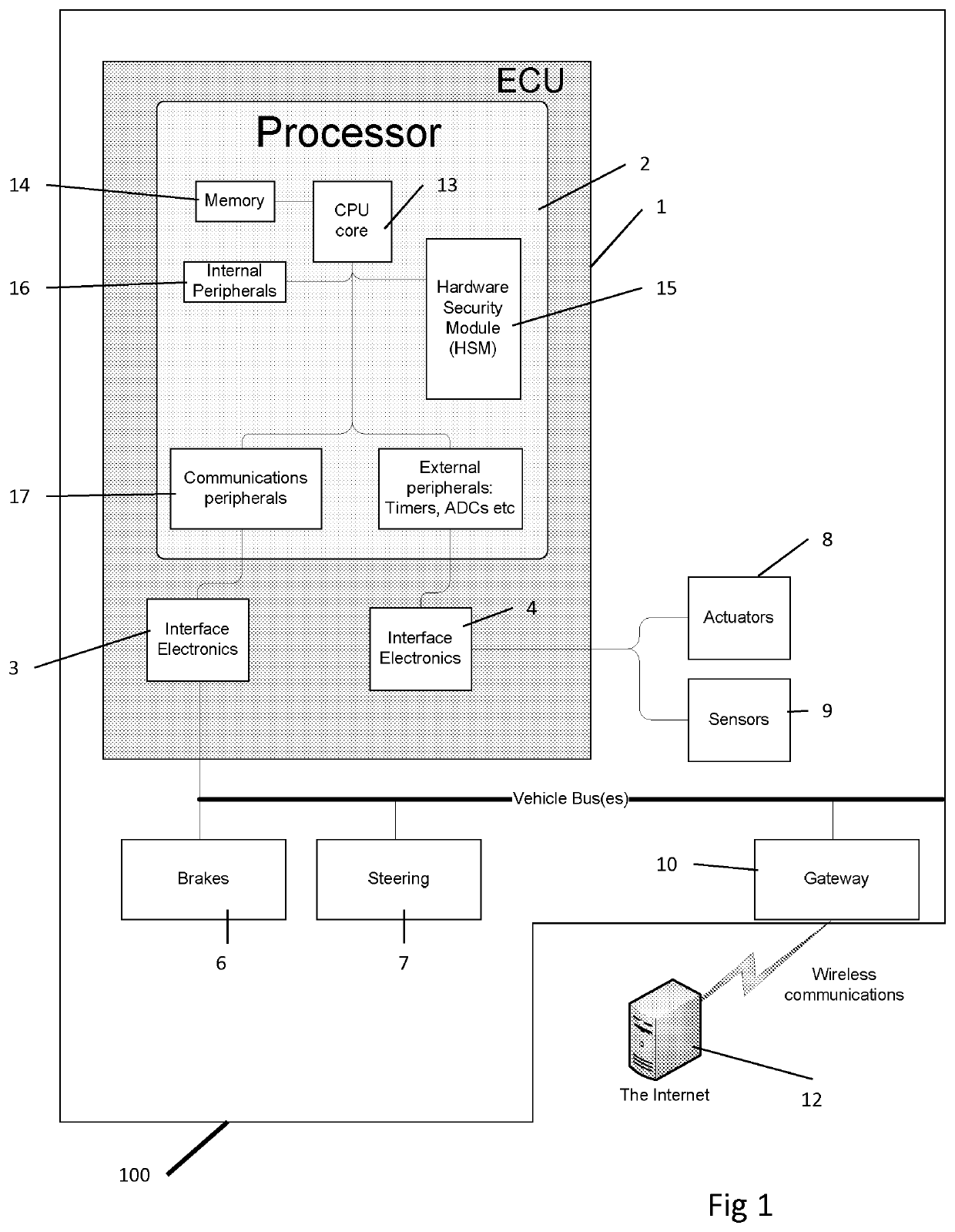 Electronic control units for vehicles