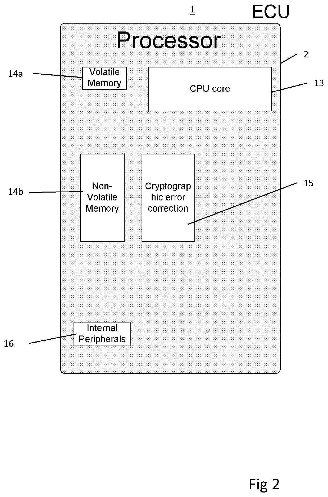 Electronic control units for vehicles