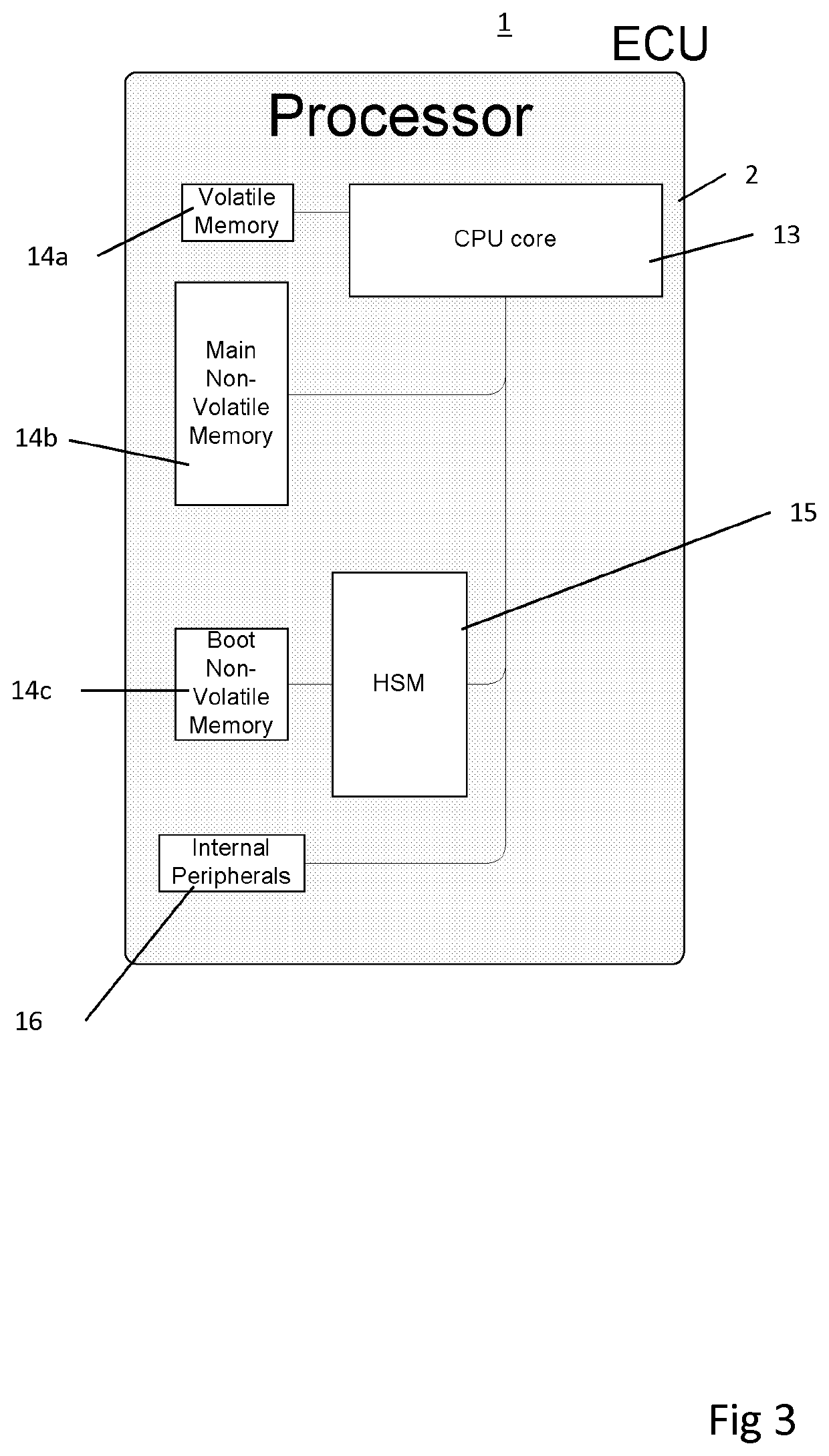 Electronic control units for vehicles