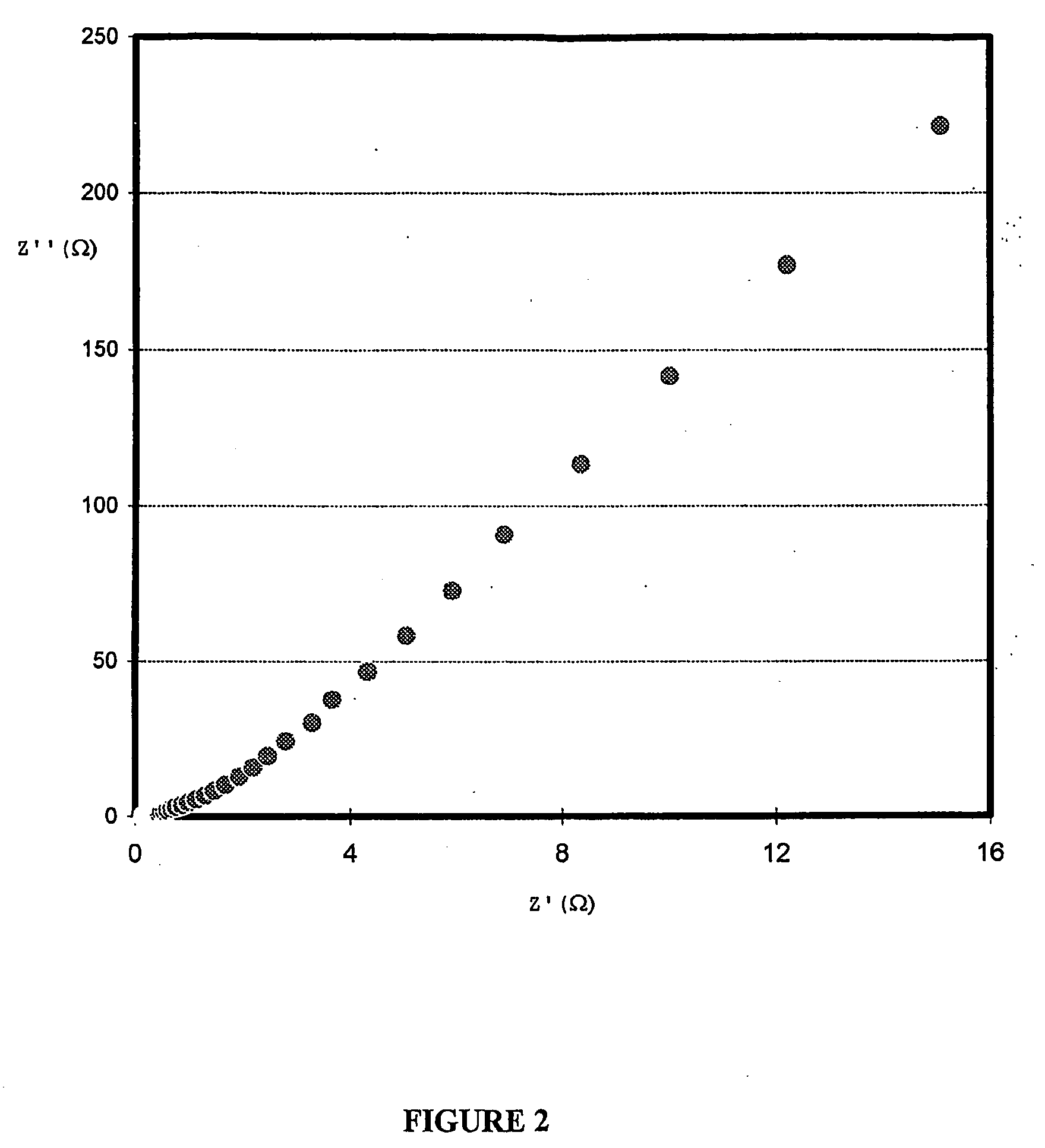 Composition comprising a conductive polymer in colloidal form and carbon