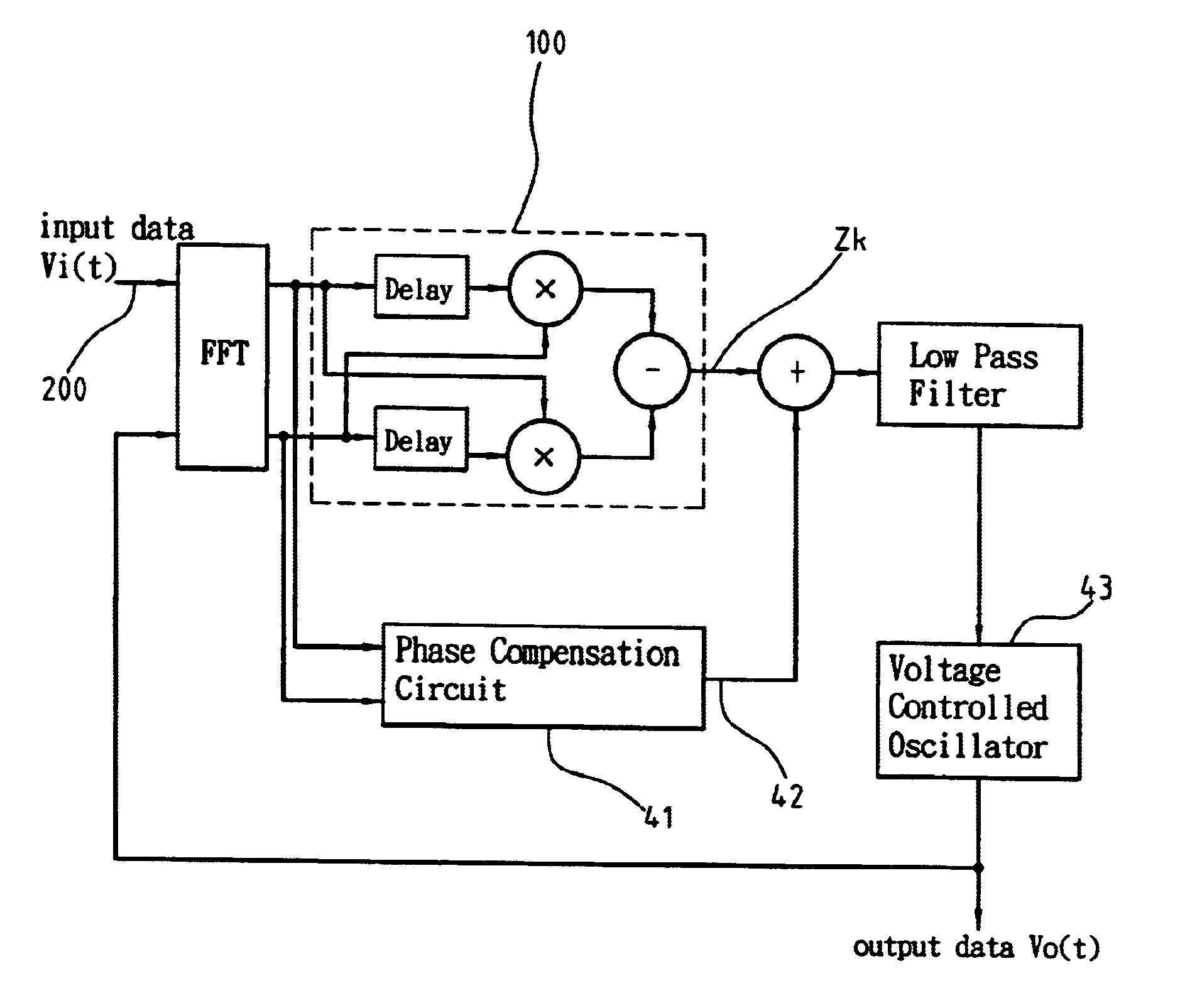 Phase discriminator with a phase compensation circuit
