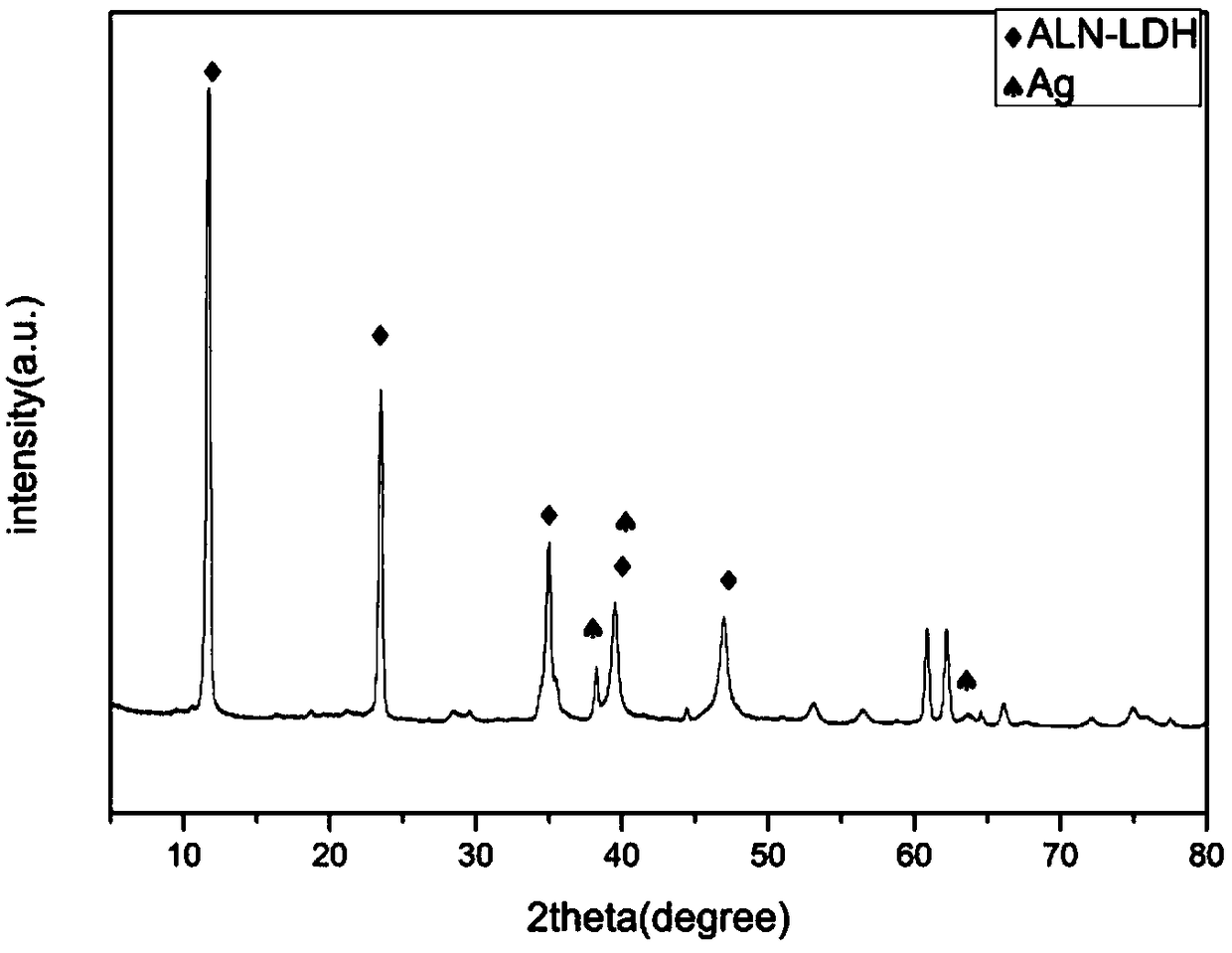 Medical magnesium alloy coating containing diphosphonate drug intercalated LDHs (layered double hydroxides) as well as preparation method and application of coating