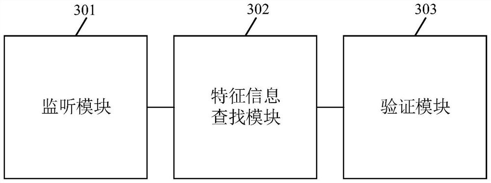 Test task generation method and device, electronic equipment and storage medium