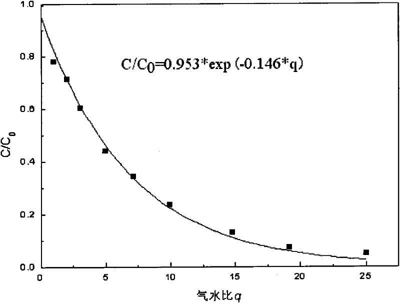 Aeration blowing method in case of sudden volatile halogenated alkane organic substance pollution of drinking water