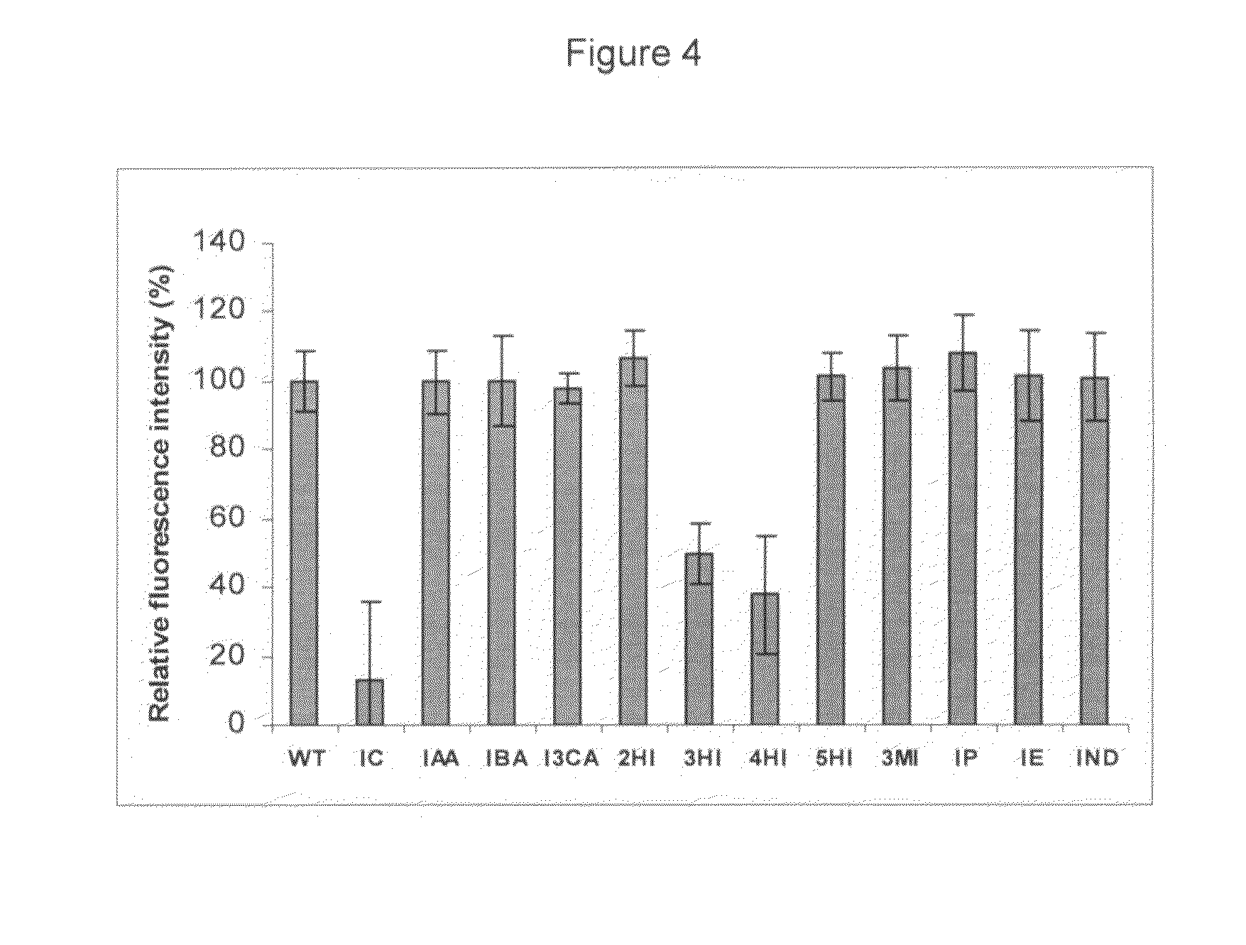 Compositions for treating amyloid associated diseases