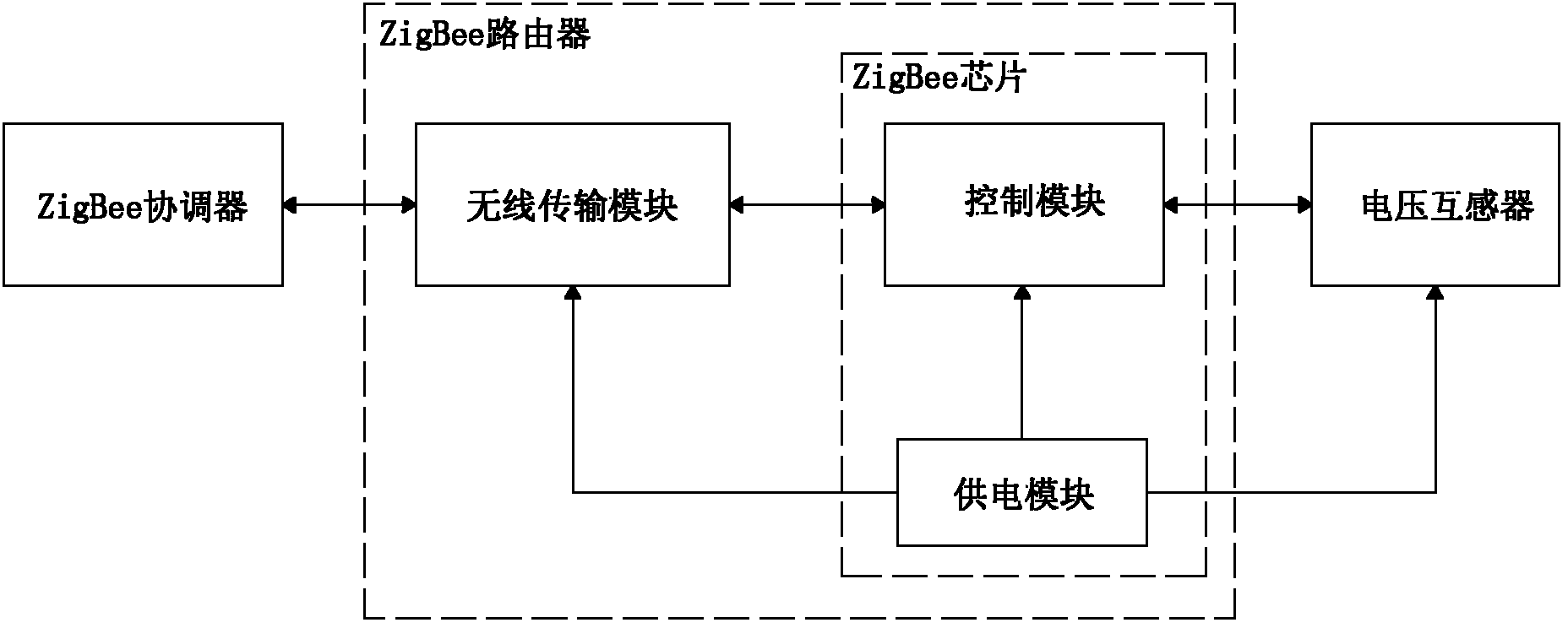 Metro stray current wireless monitoring system and method