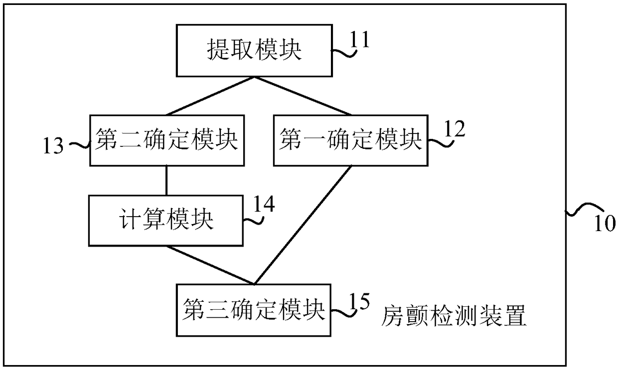 Atrial fibrillation detection device and storage medium