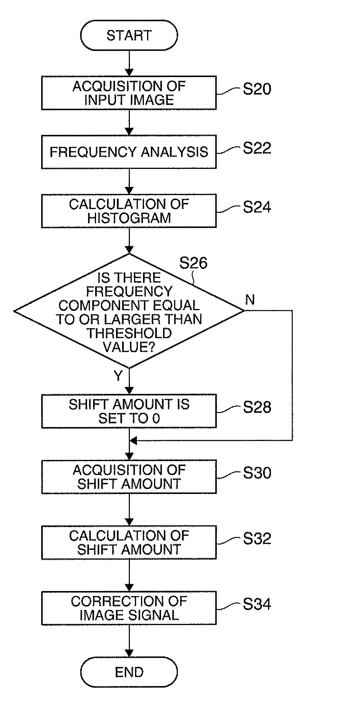 Image processor, image display device, image processing method, image display method, and program