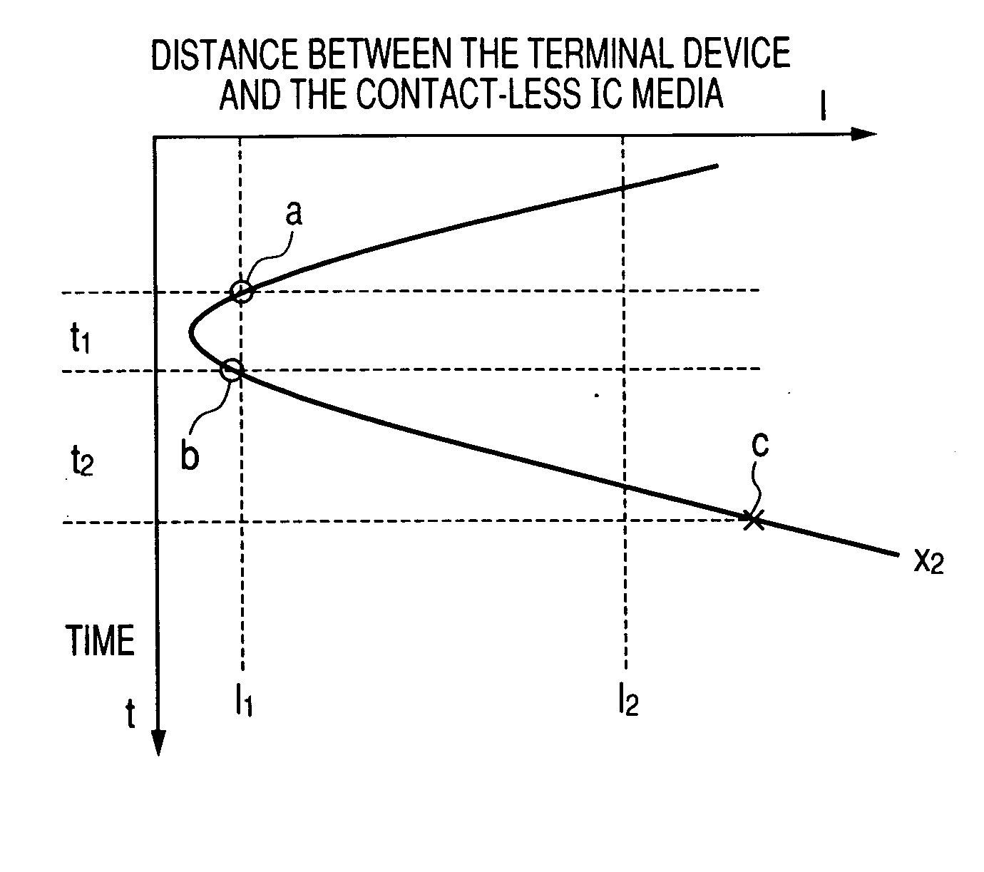 Terminal device communicating with contact-less IC media, and a communication method performed in the terminal device