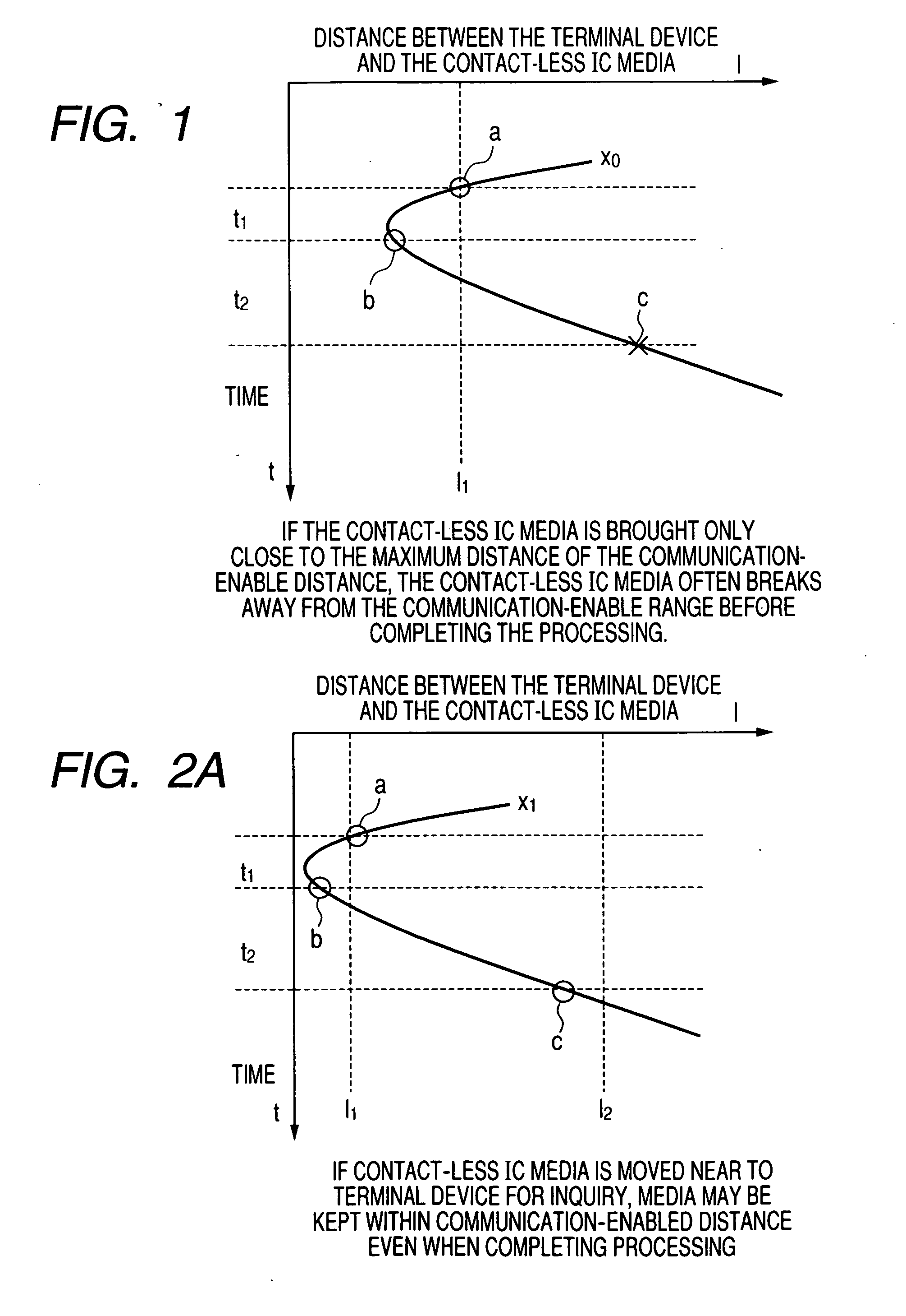 Terminal device communicating with contact-less IC media, and a communication method performed in the terminal device