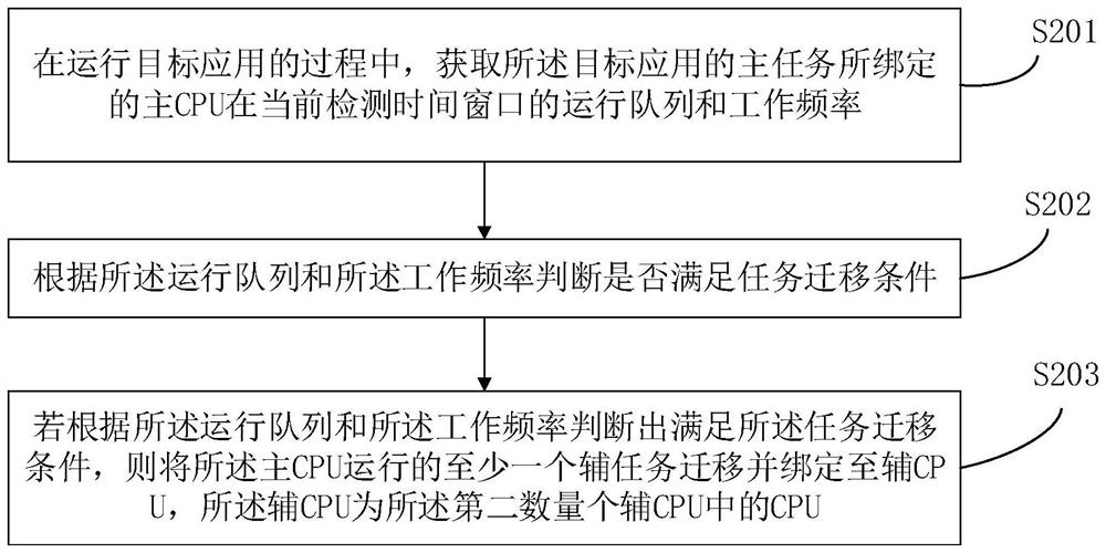 Application operation optimization control method and related products