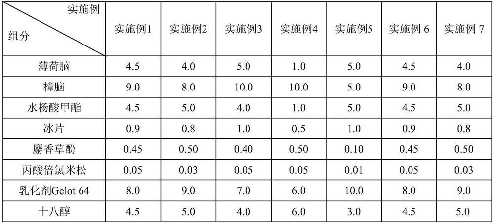 A kind of emulsifiable cream with anti-inflammatory, antipruritic and antibacterial effects and preparation method thereof