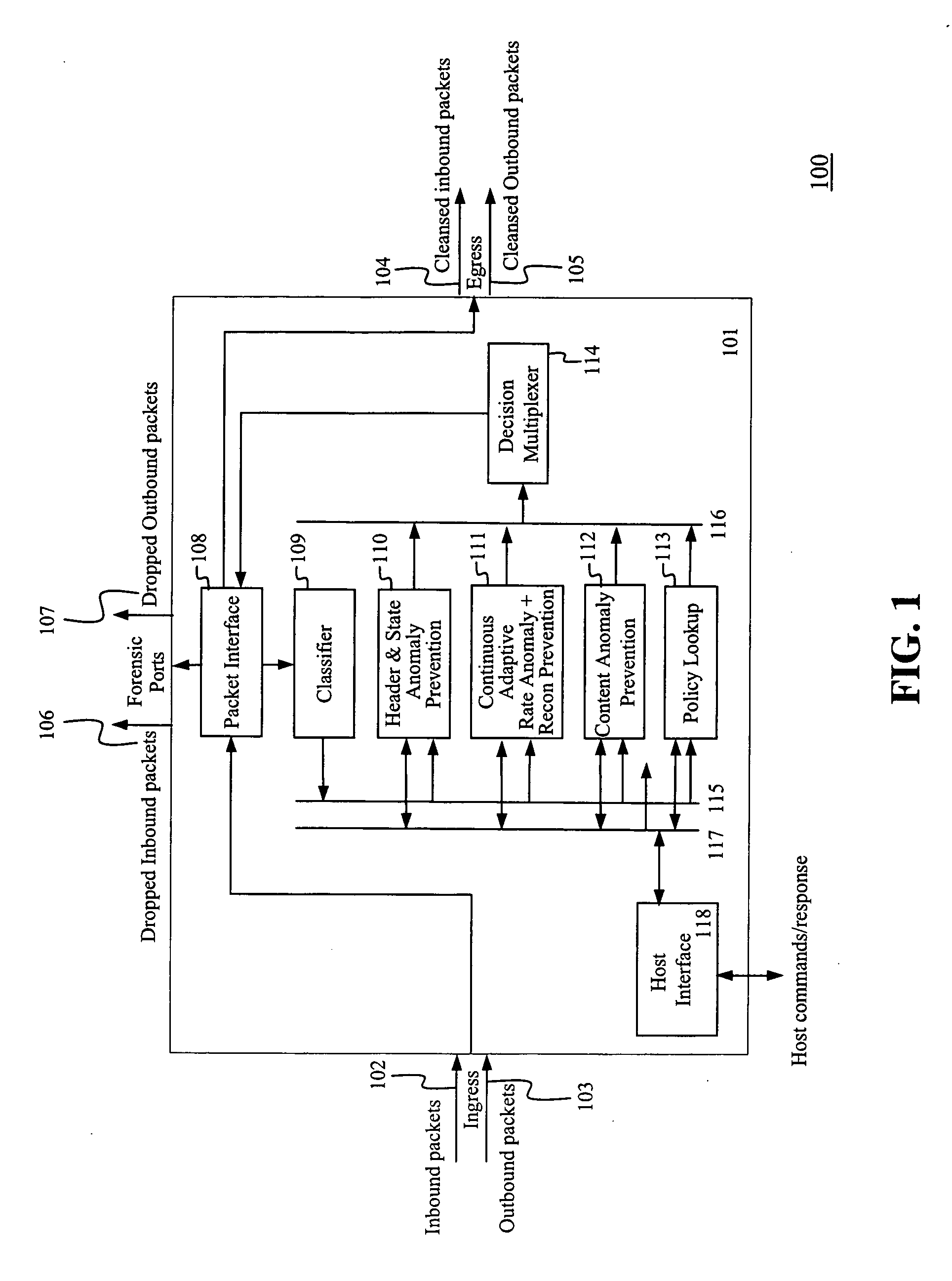 System and method for integrated header, state, rate and content anomaly prevention for domain name service