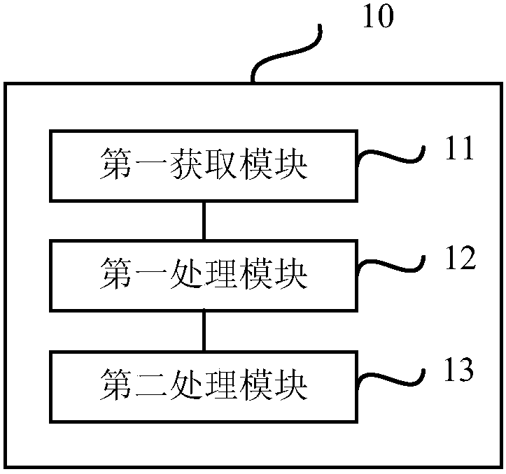 Time updating method, device and terminal equipment