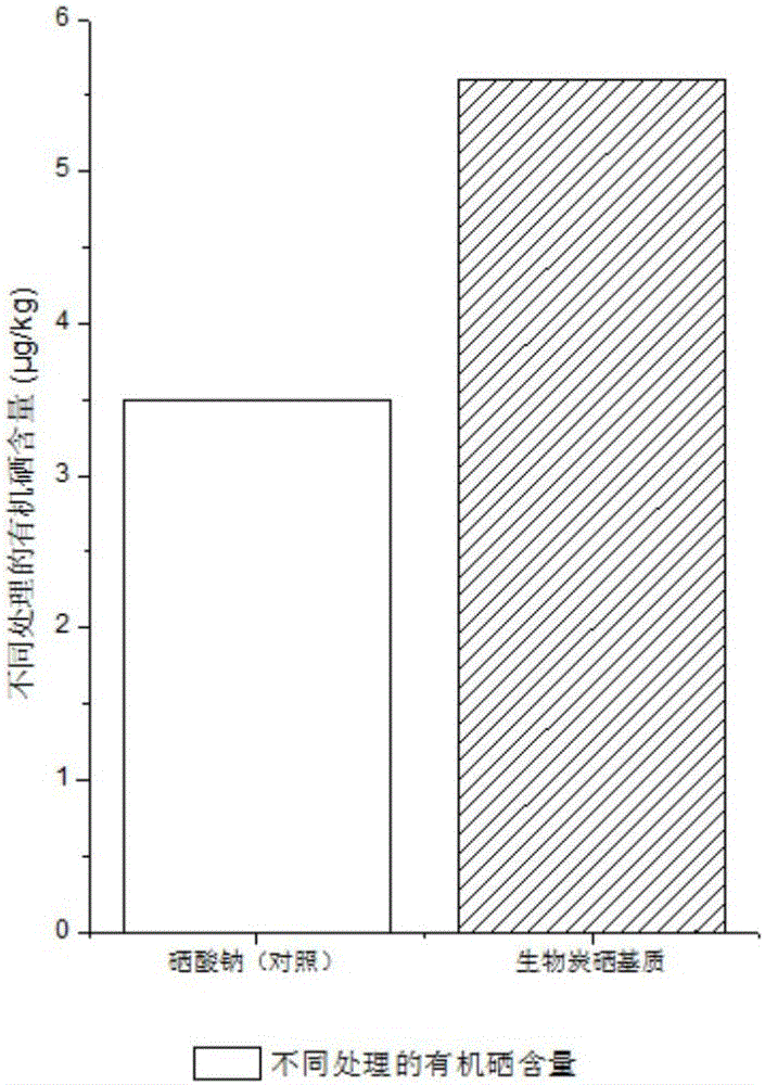 Method for preparing selenium-rich crop cultivation matrix from bamboo biomass charcoal