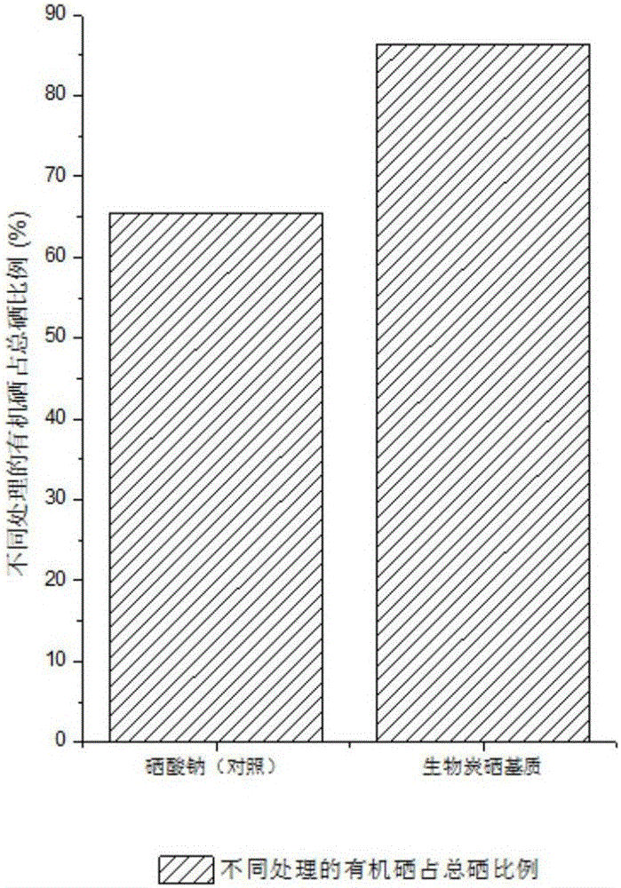 Method for preparing selenium-rich crop cultivation matrix from bamboo biomass charcoal