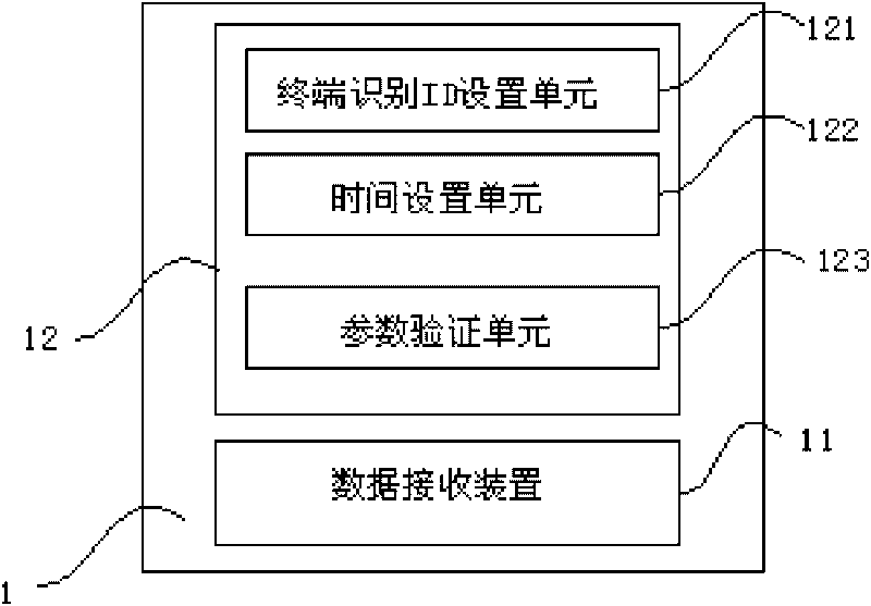 Method and system for realizing terminal track playback in network geographic information system