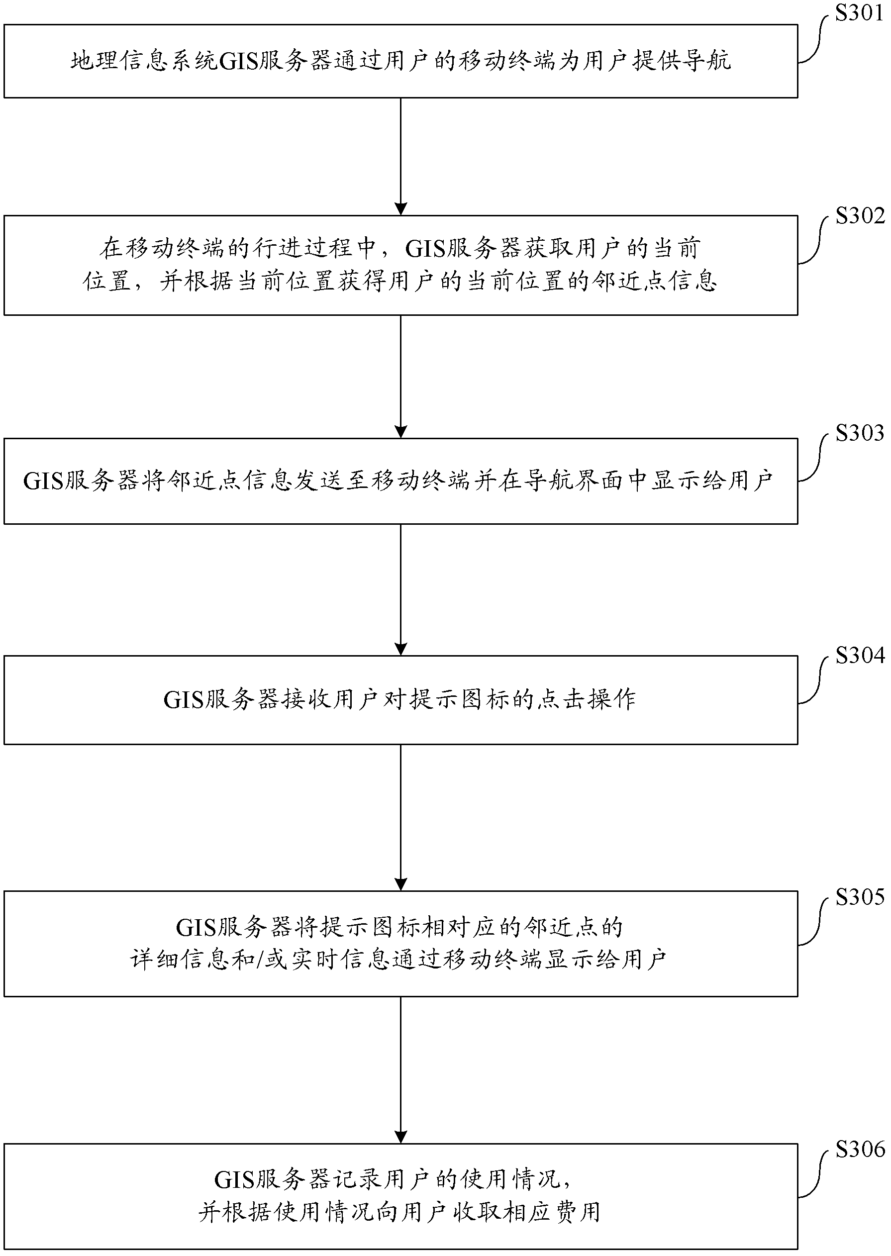 Method providing information for moving mobile terminal, and system and server thereof
