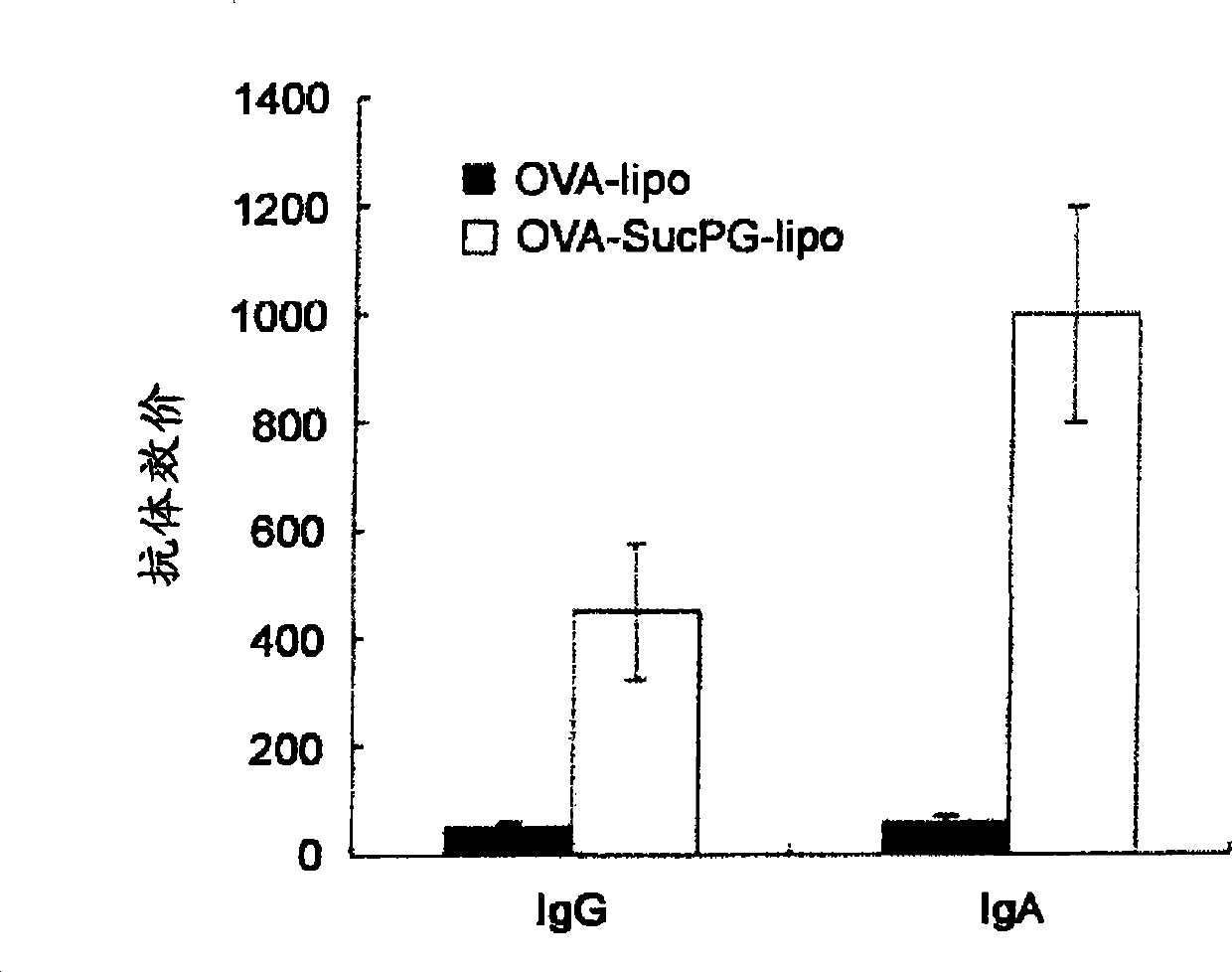 Novel vaccine carrier