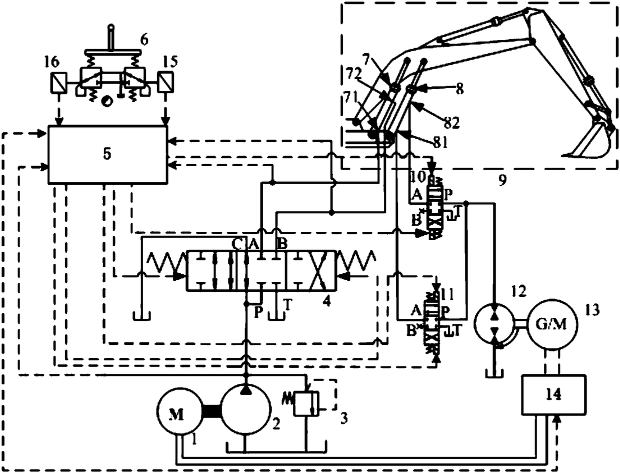 An electrical balanced oil cylinder potential energy recovery system