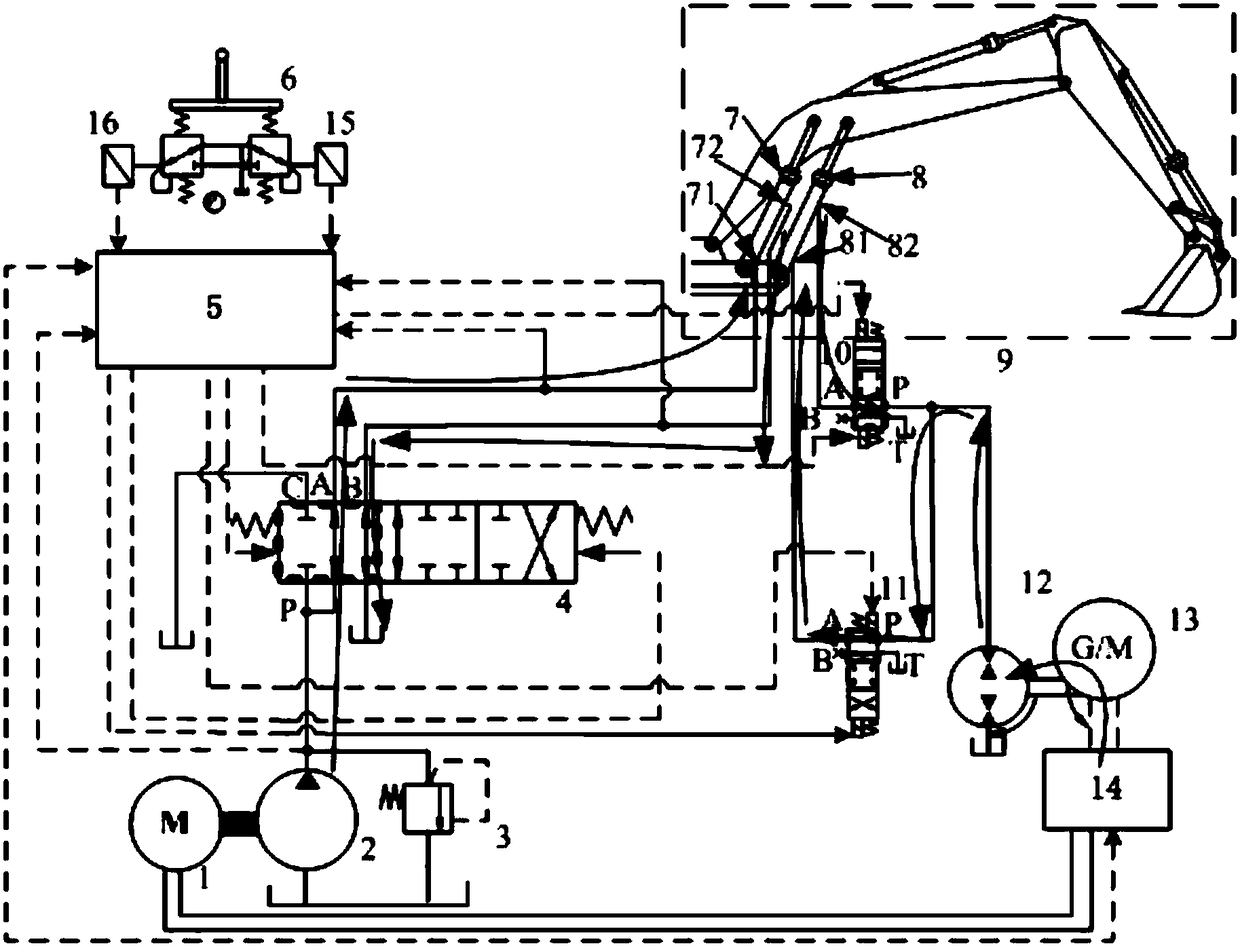 An electrical balanced oil cylinder potential energy recovery system