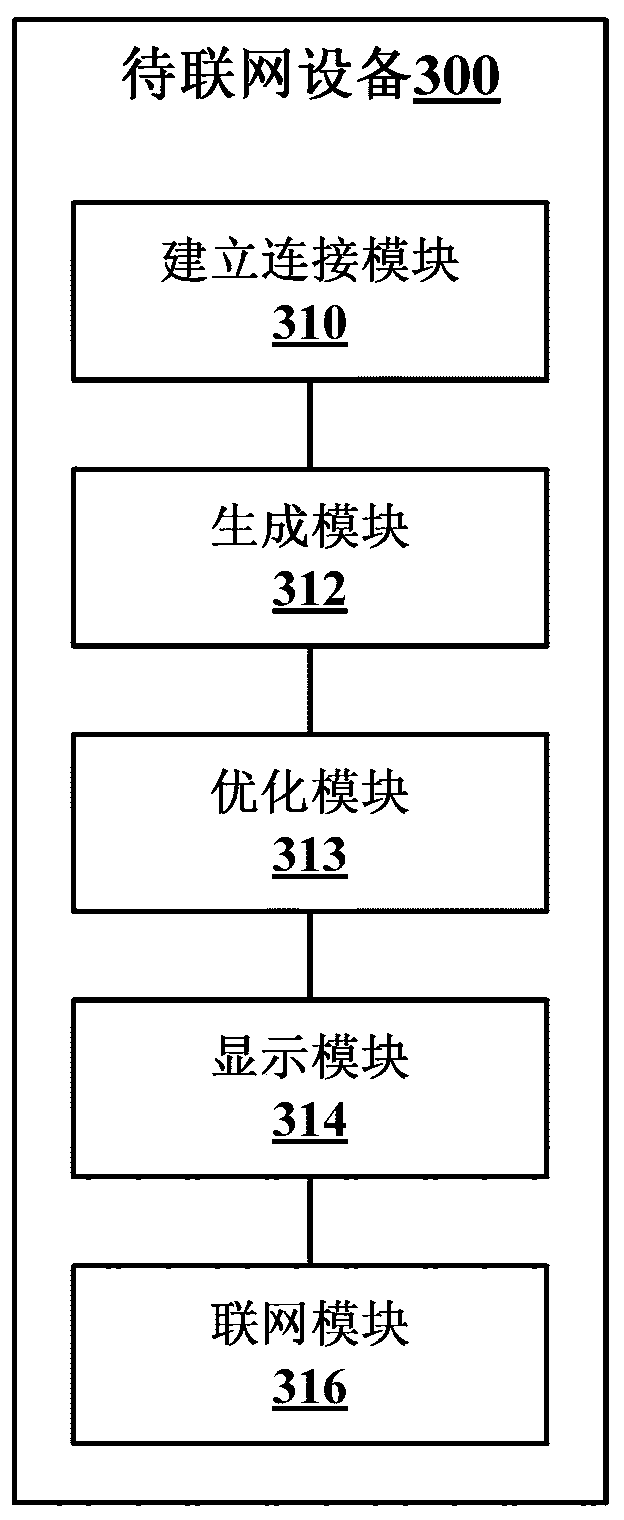 Network distribution method, to-be-networked equipment, auxiliary network distribution equipment and network distribution system
