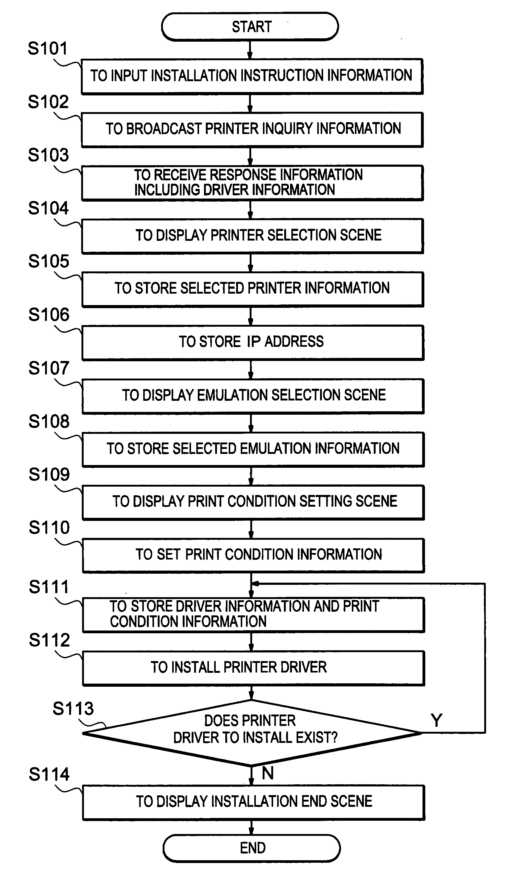 Driver installing method, driver controlling method and terminal apparatus