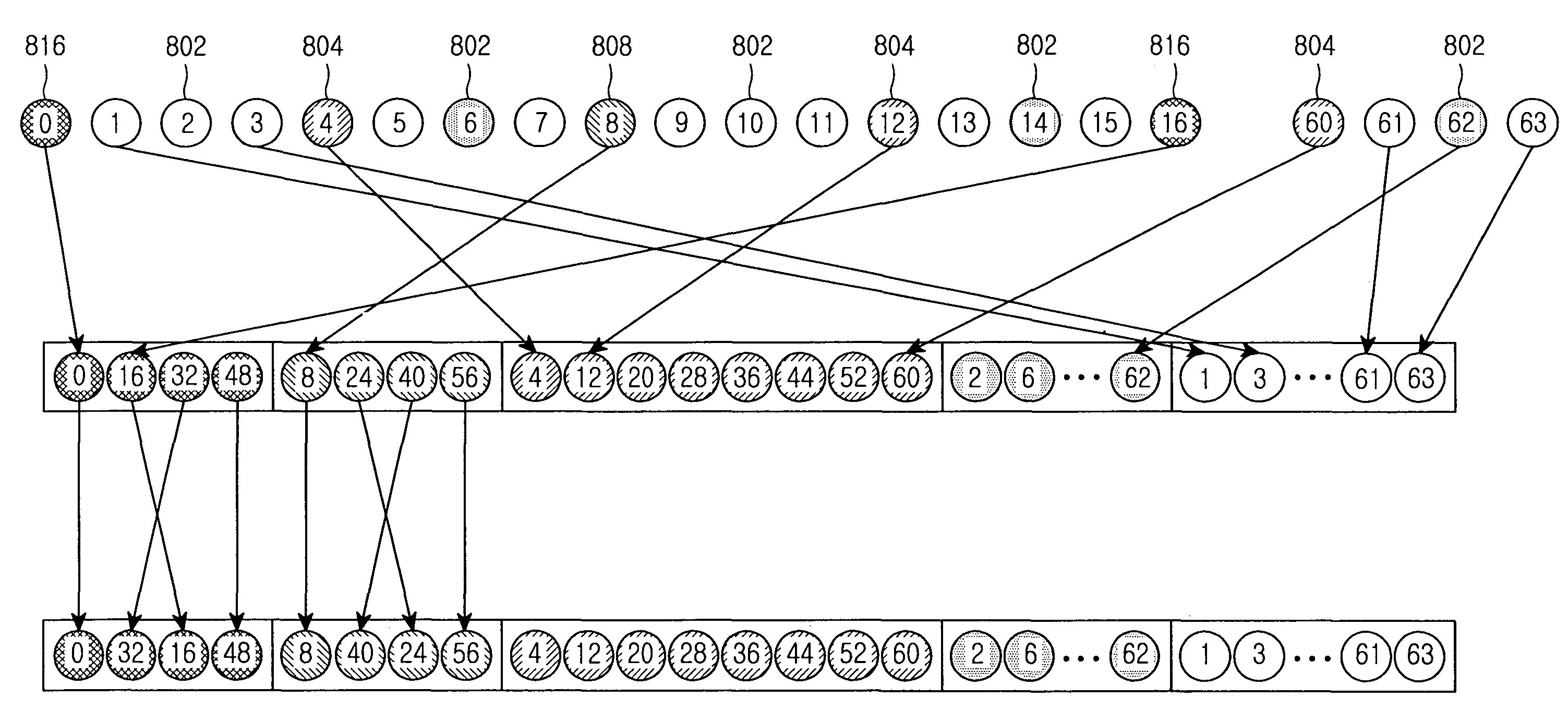 Low density parity check code-based hybrid automatic repeat request method