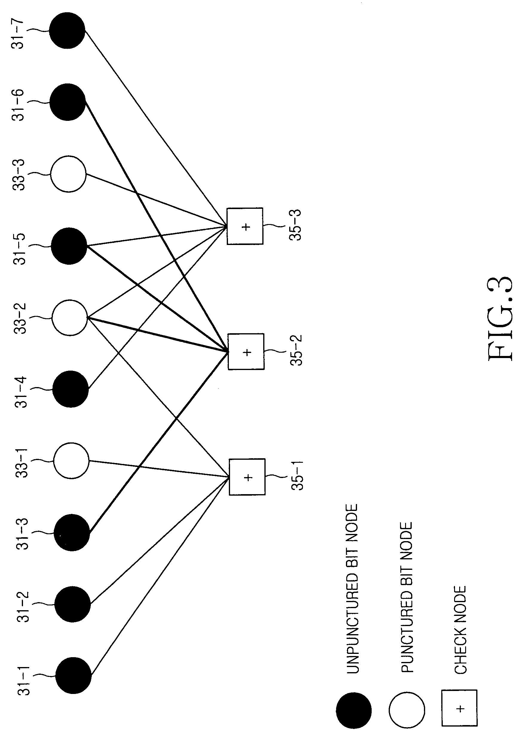 Low density parity check code-based hybrid automatic repeat request method