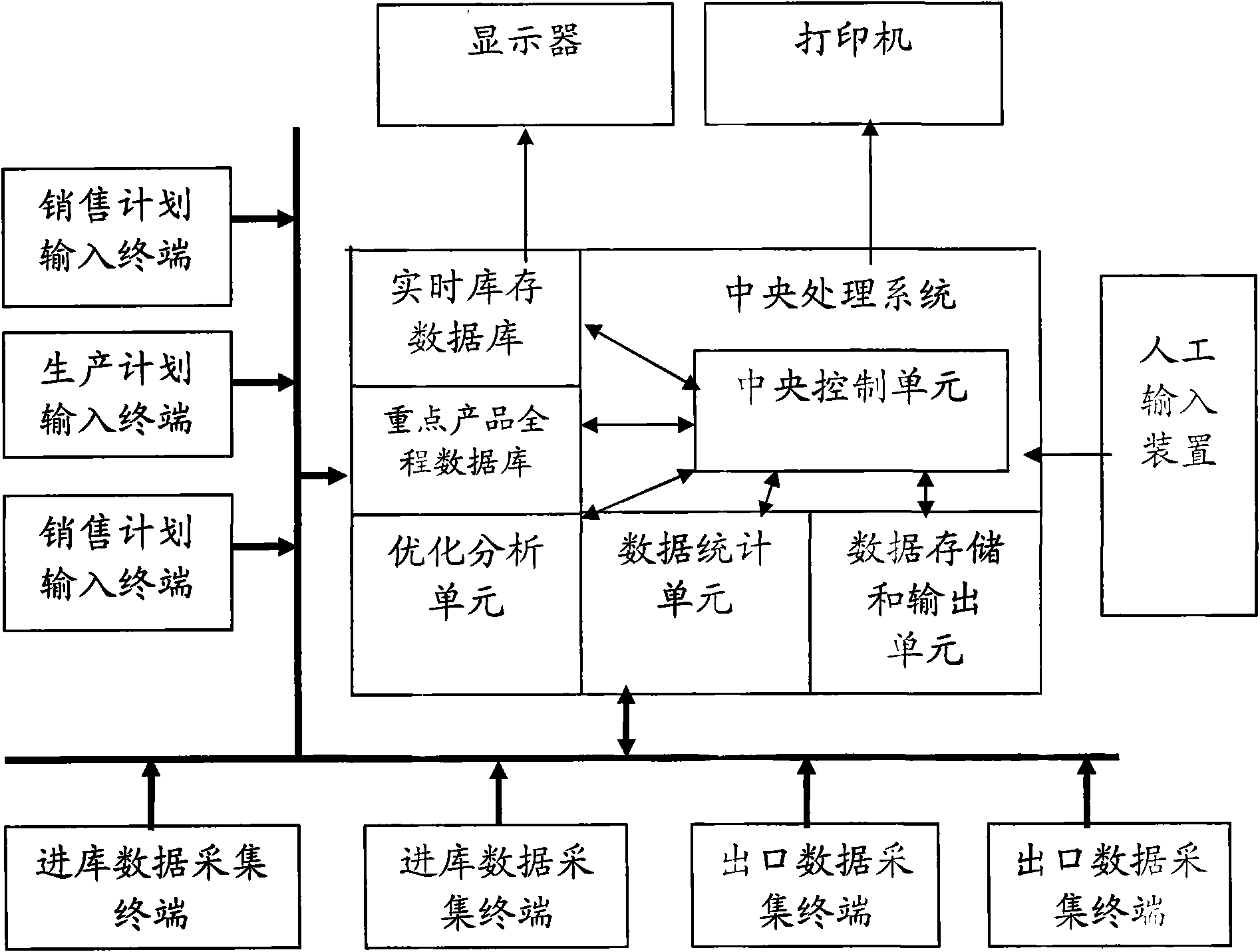 Computer operation management system of production enterprises