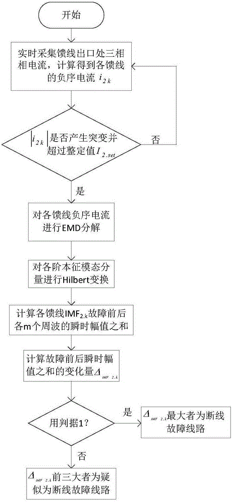 Single-phase disconnection fault line selection method for traditional distribution network