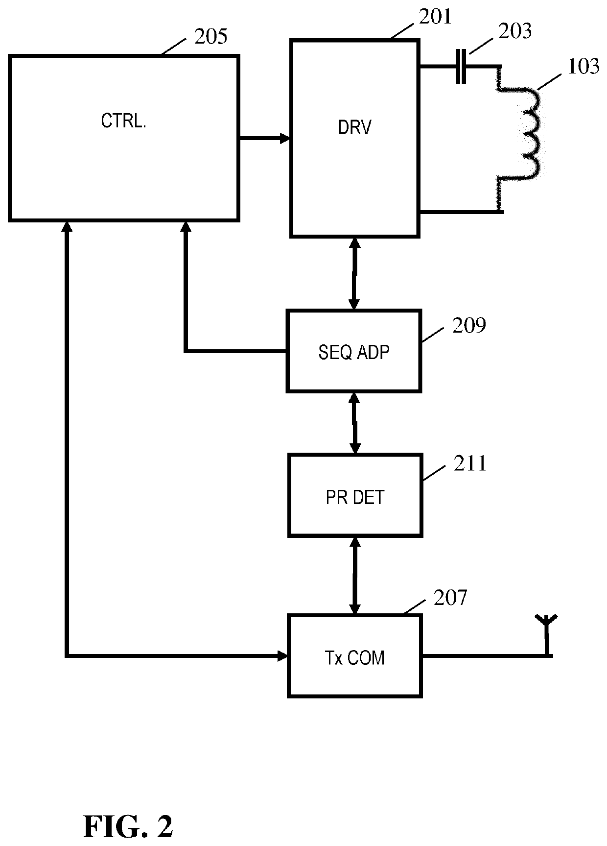 A power transmitter, system and method therefor