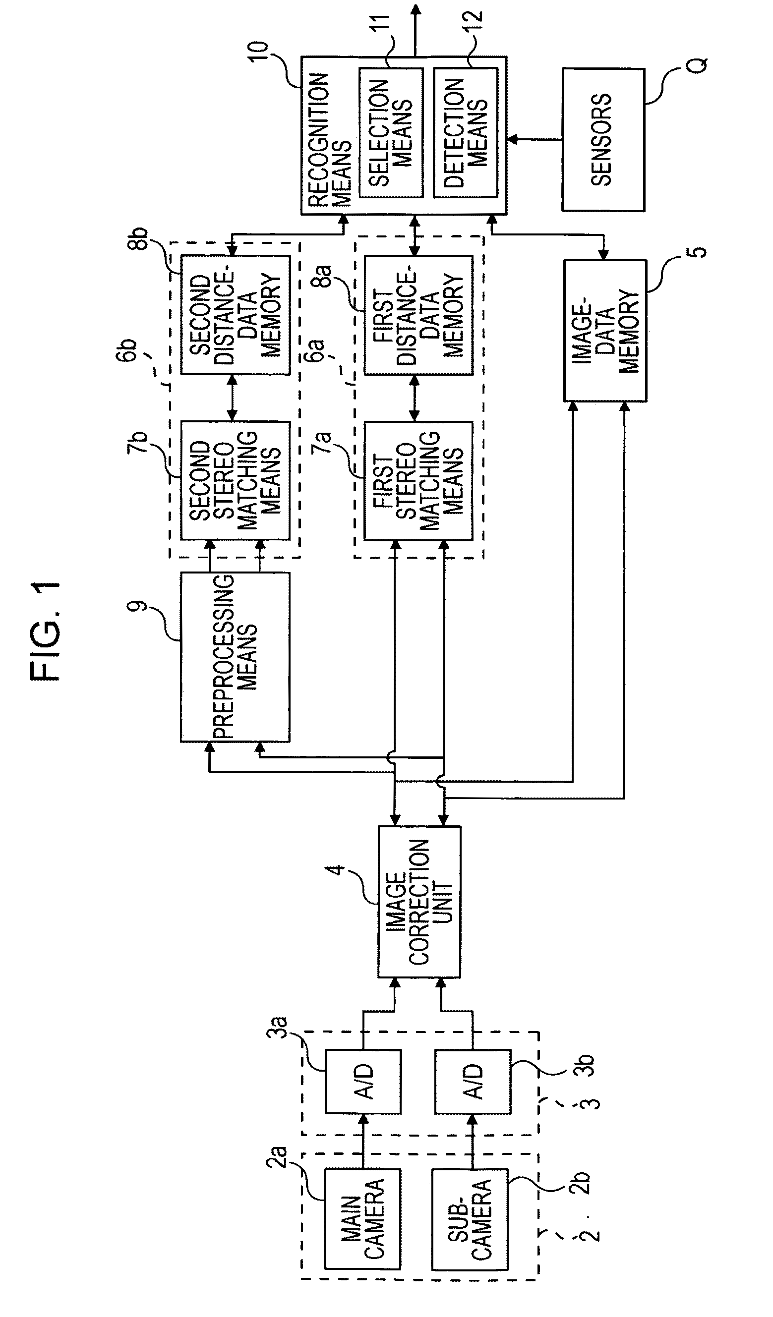 Environment recognition system