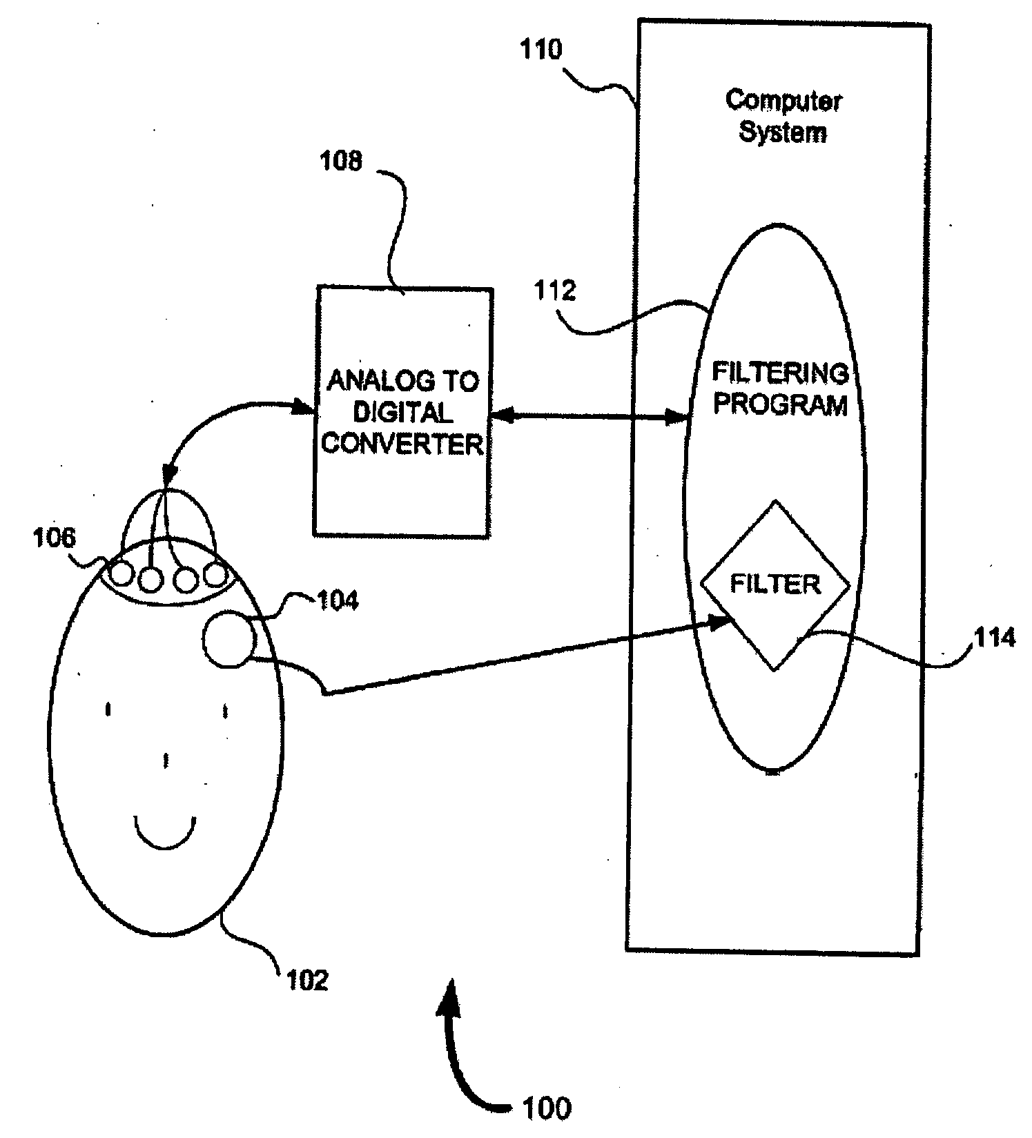 Apparatus and method for ascertaining and recording electrophysiological signals