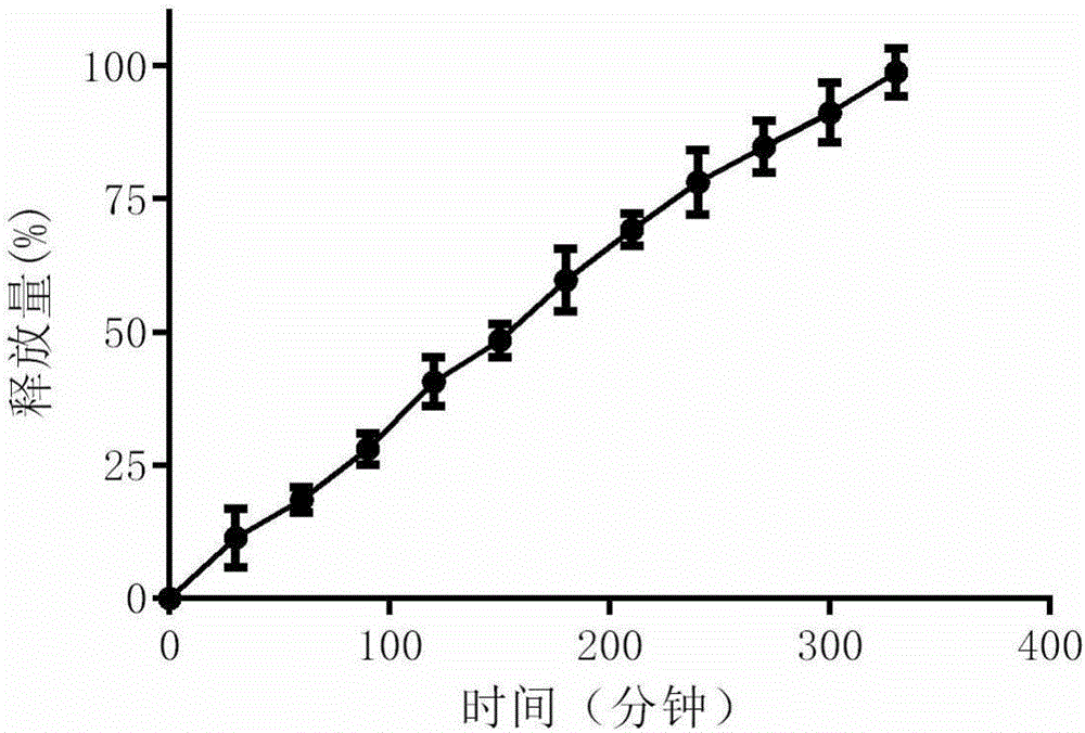 Gossypol acetate-containing thermosensitive gel preparation and preparation method and application thereof