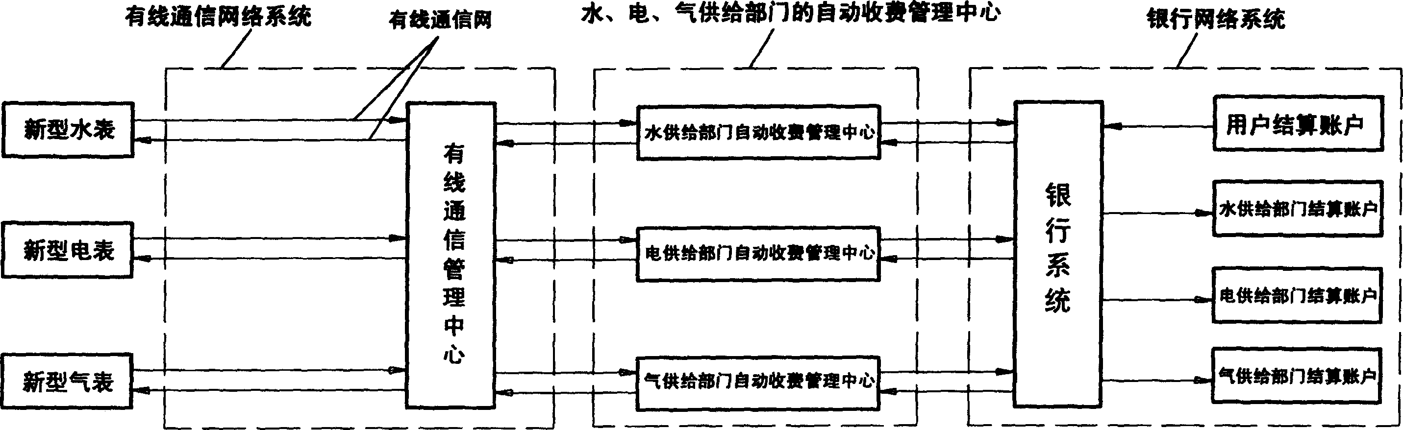 Remote automatic charging system and method for charging fees for water, electricity and gas