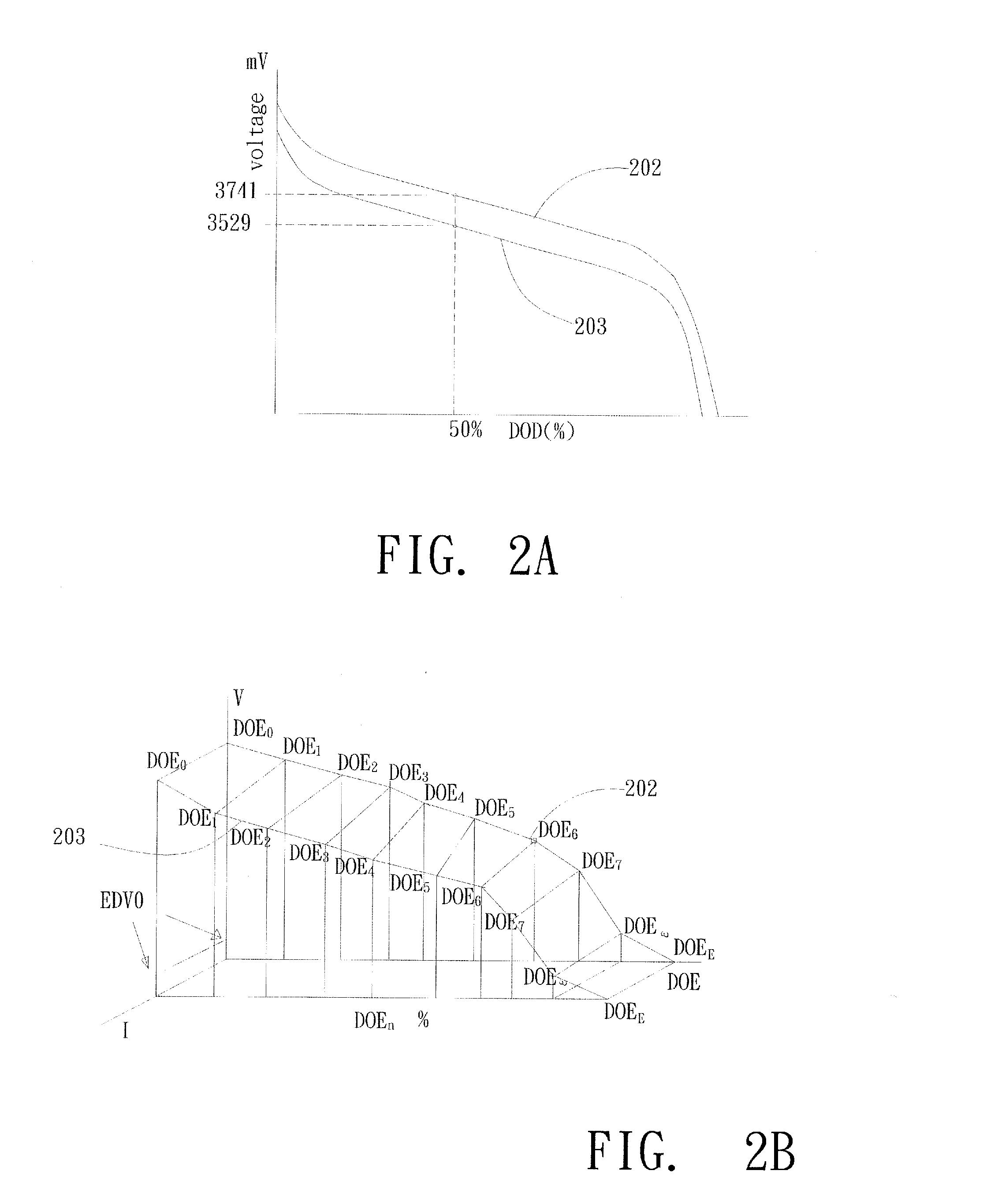Device for Depth of Energy Prediction of a Battery and a Method for the Same