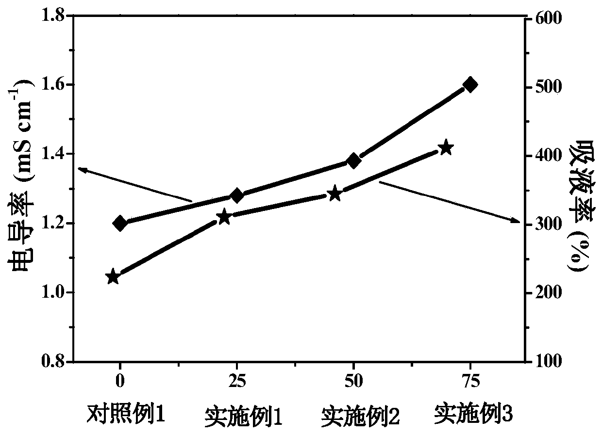 Preparation and application of a gel polymer electrolyte